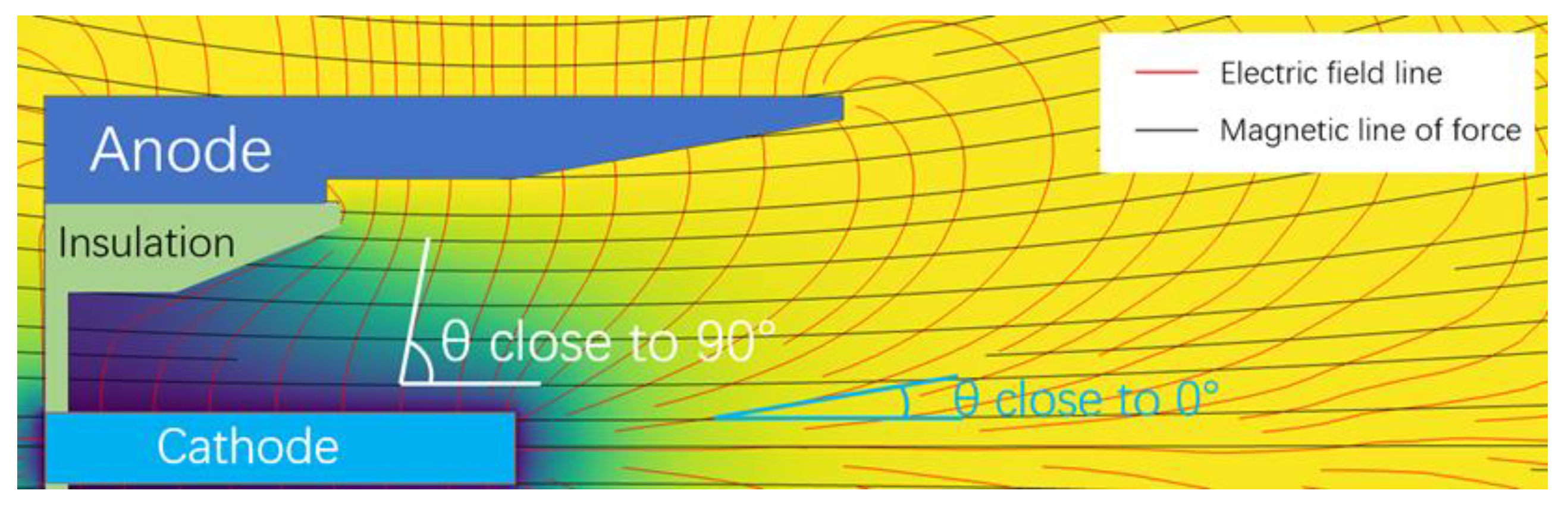 Aerospace 10 00124 g016