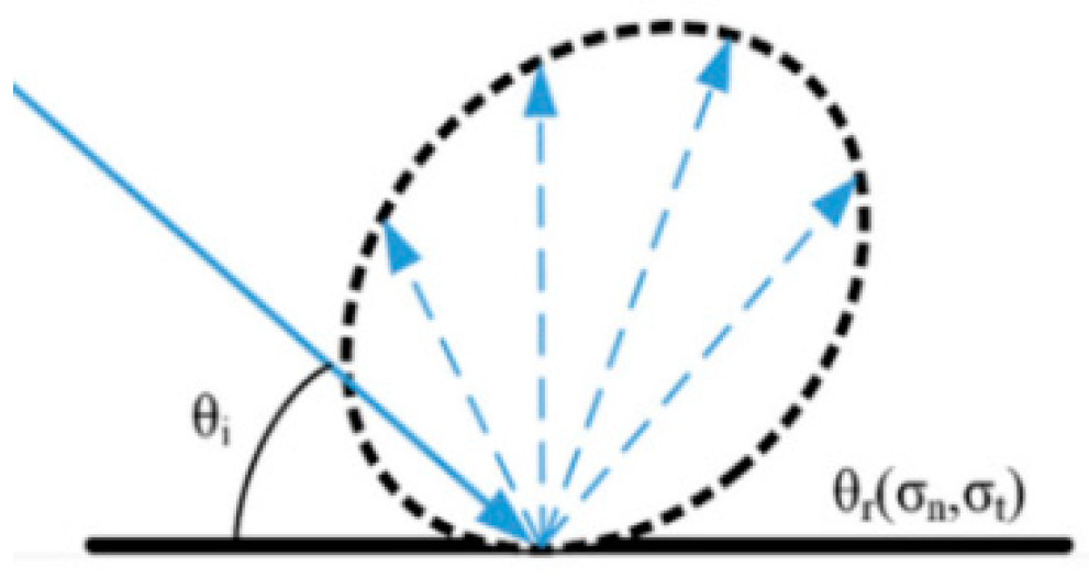 Aerospace 10 00126 g002