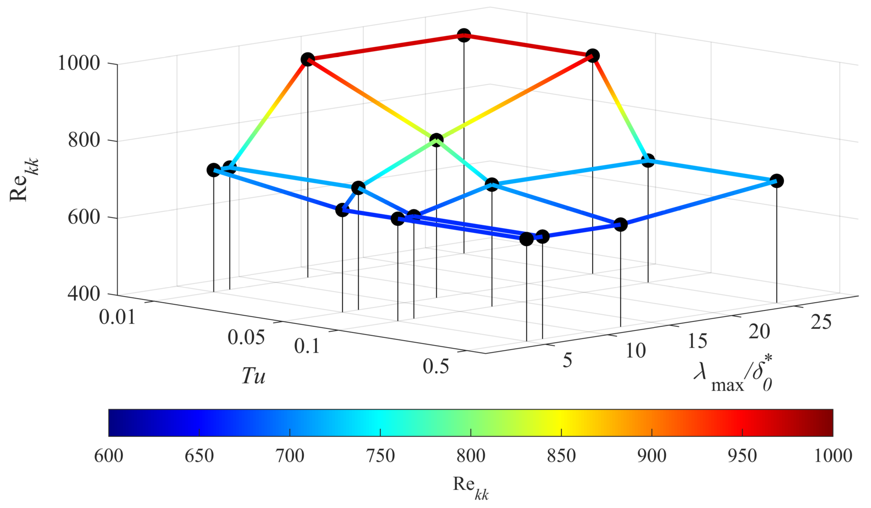 Aerospace 10 00128 g006 Aerospace 10 00128 g006