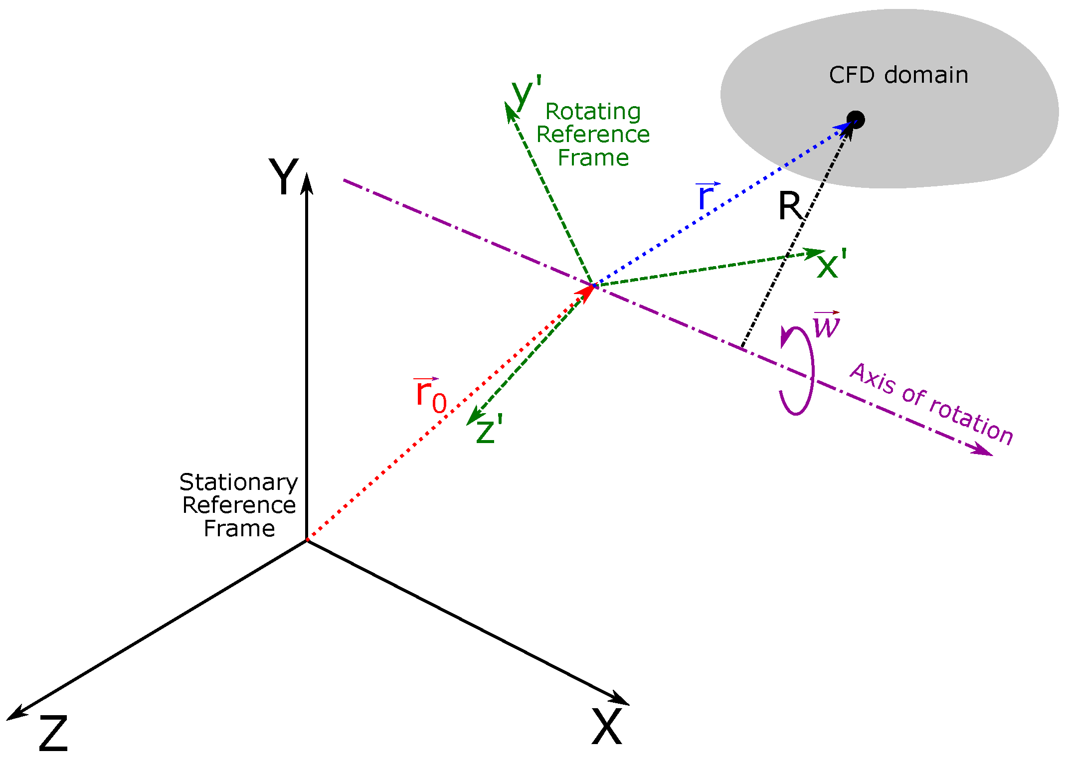 Aerospace 10 00130 g002 Aerospace 10 00130 g002