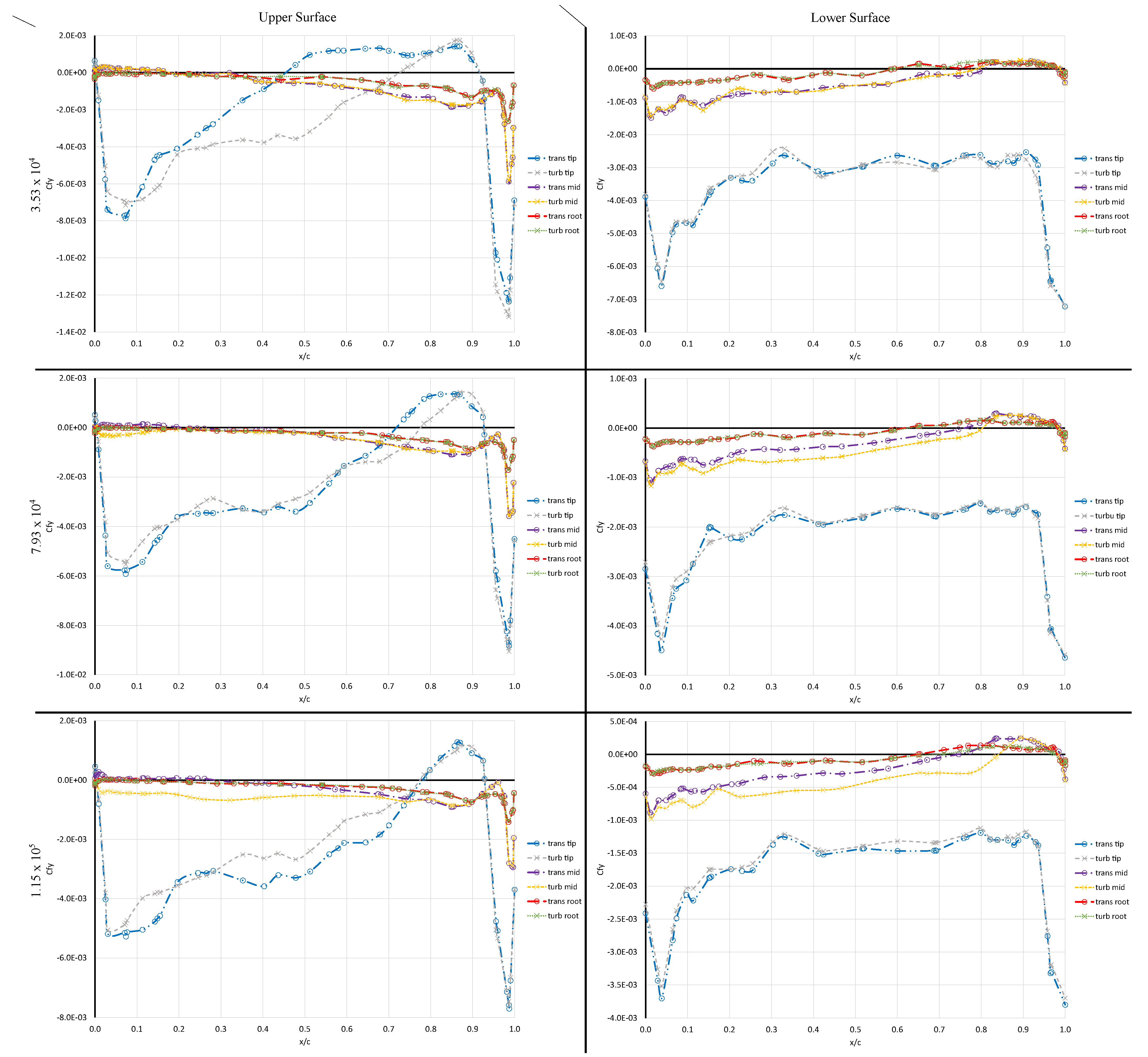 Aerospace 10 00130 g013 Aerospace 10 00130 g013