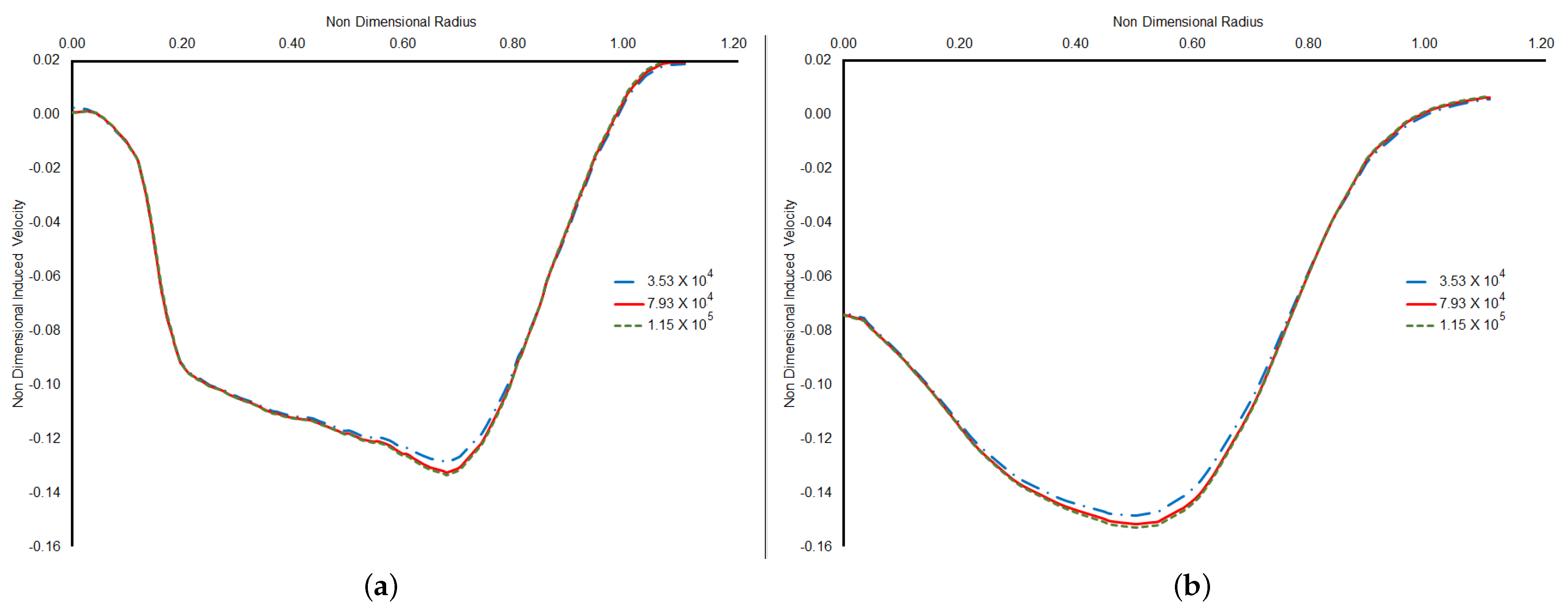 Aerospace 10 00130 g018 Aerospace 10 00130 g018