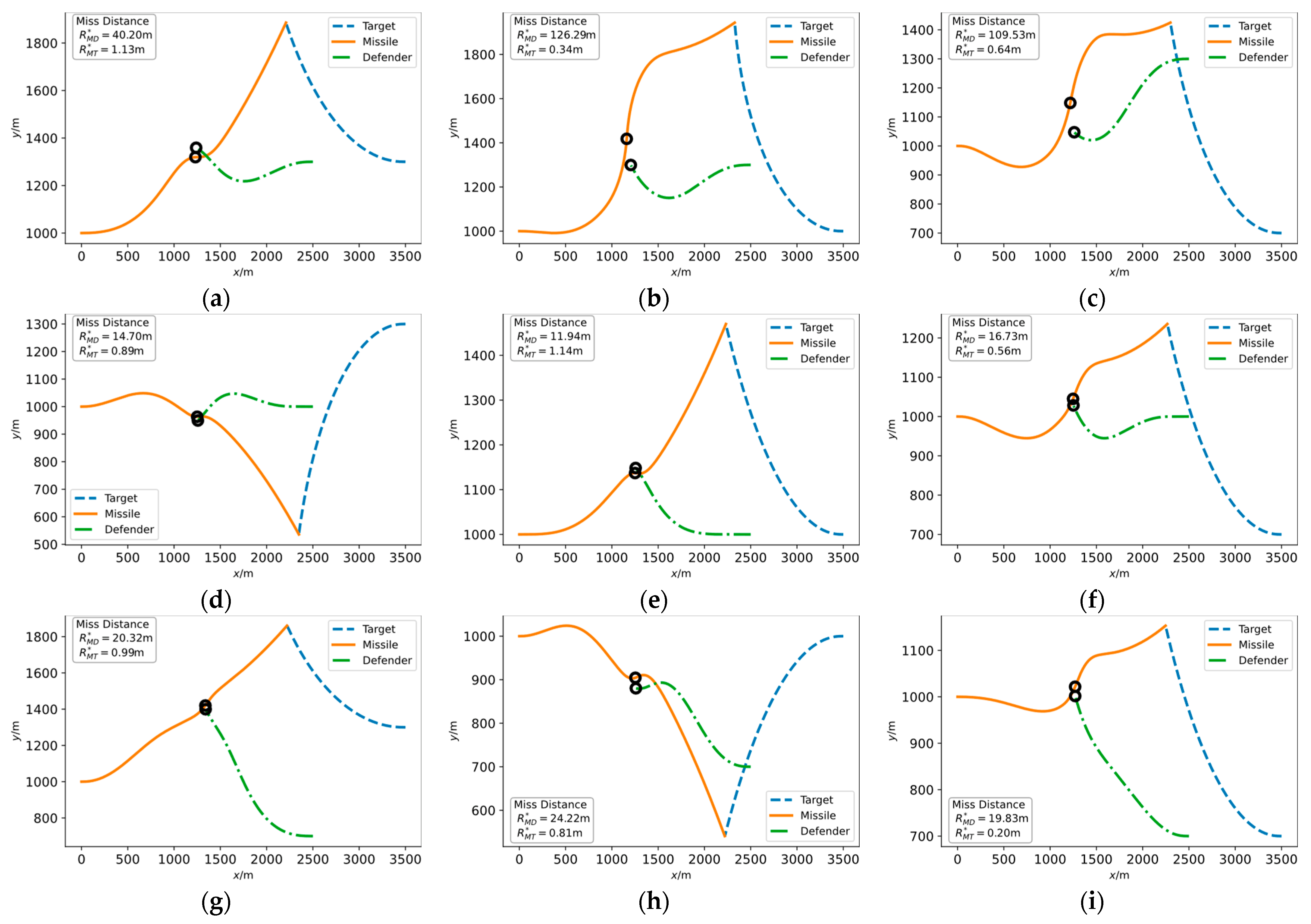 Aerospace 10 00133 g005 Aerospace 10 00133 g005