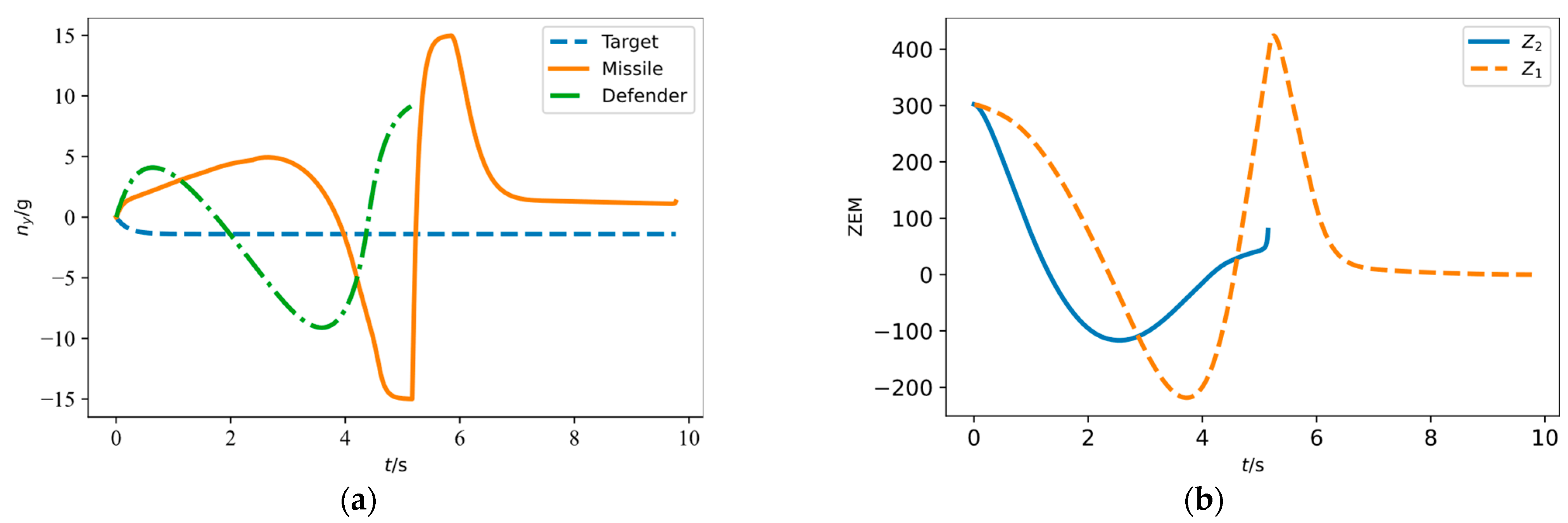 Aerospace 10 00133 g006 Aerospace 10 00133 g006