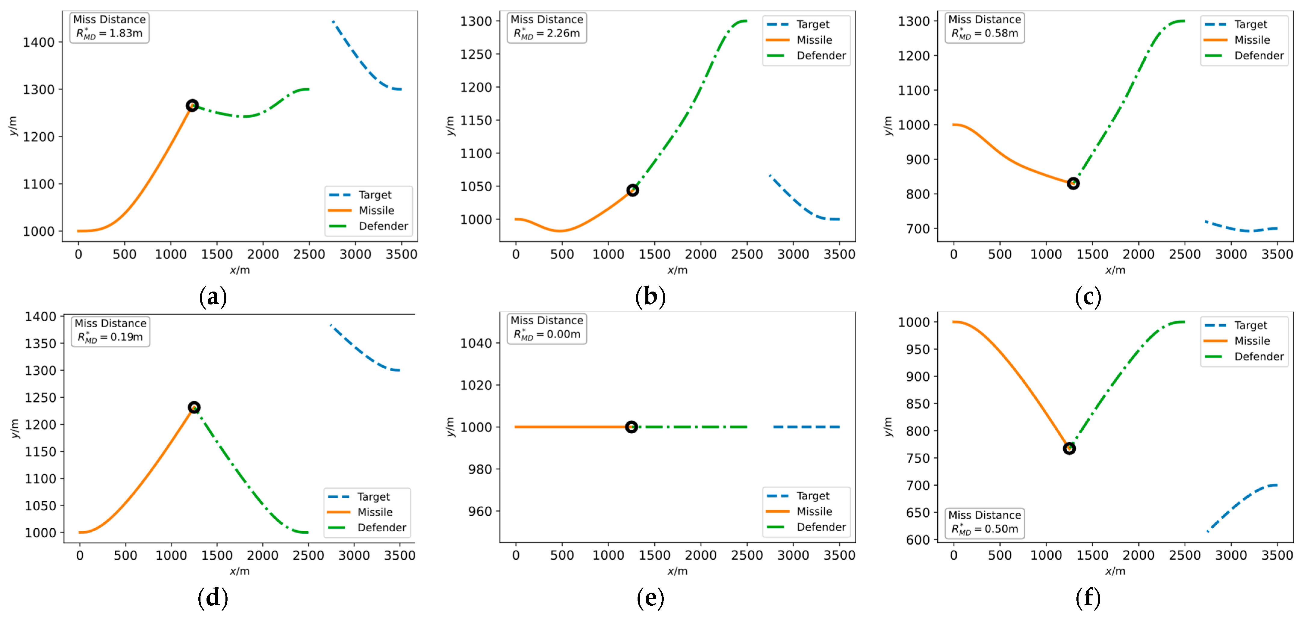 Aerospace 10 00133 g007a Aerospace 10 00133 g007a