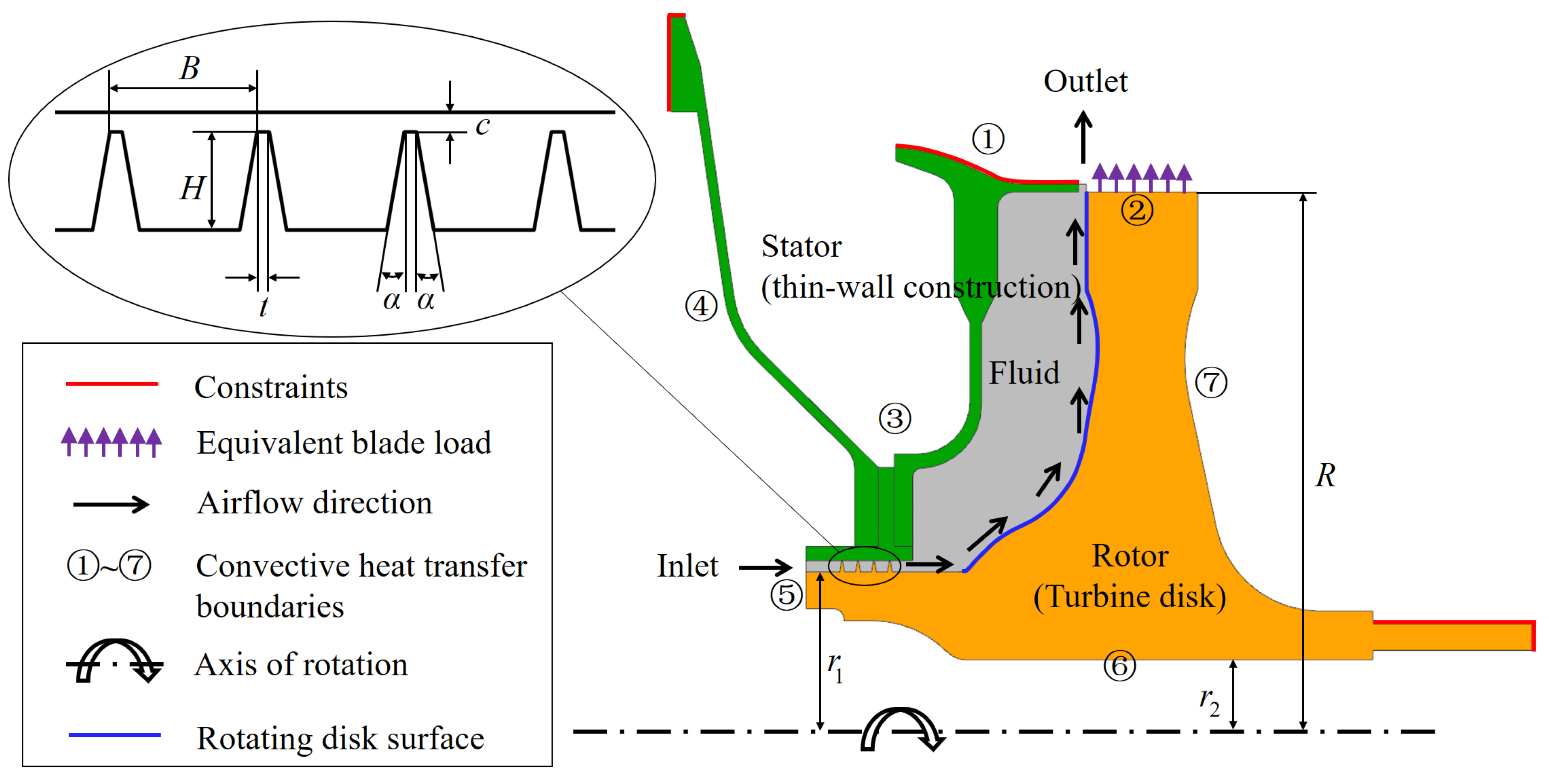 Aerospace 10 00134 g002