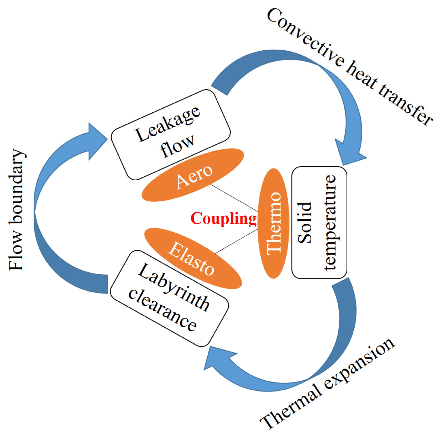 Aerospace 10 00134 g003