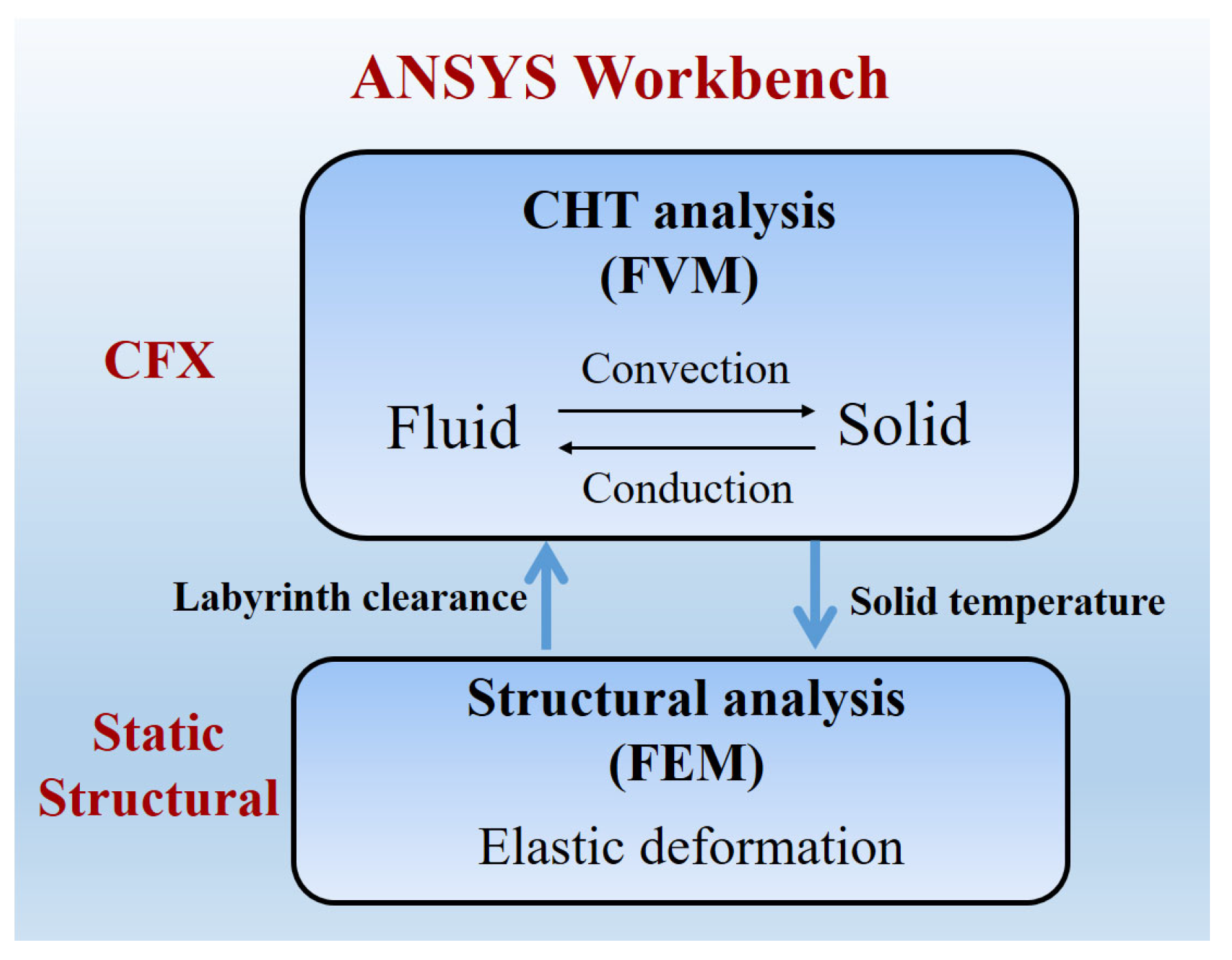 Aerospace 10 00134 g004