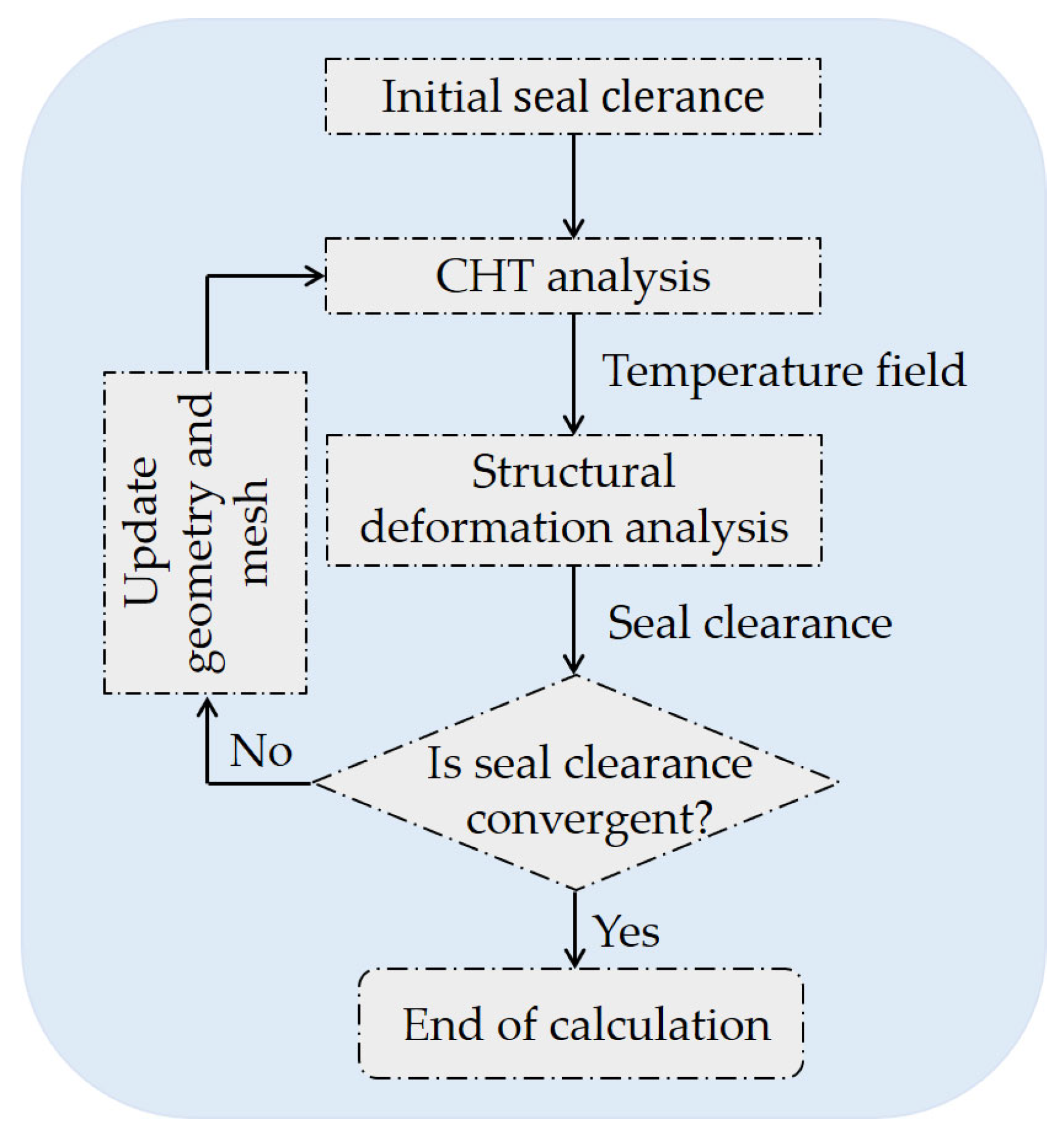 Aerospace 10 00134 g005