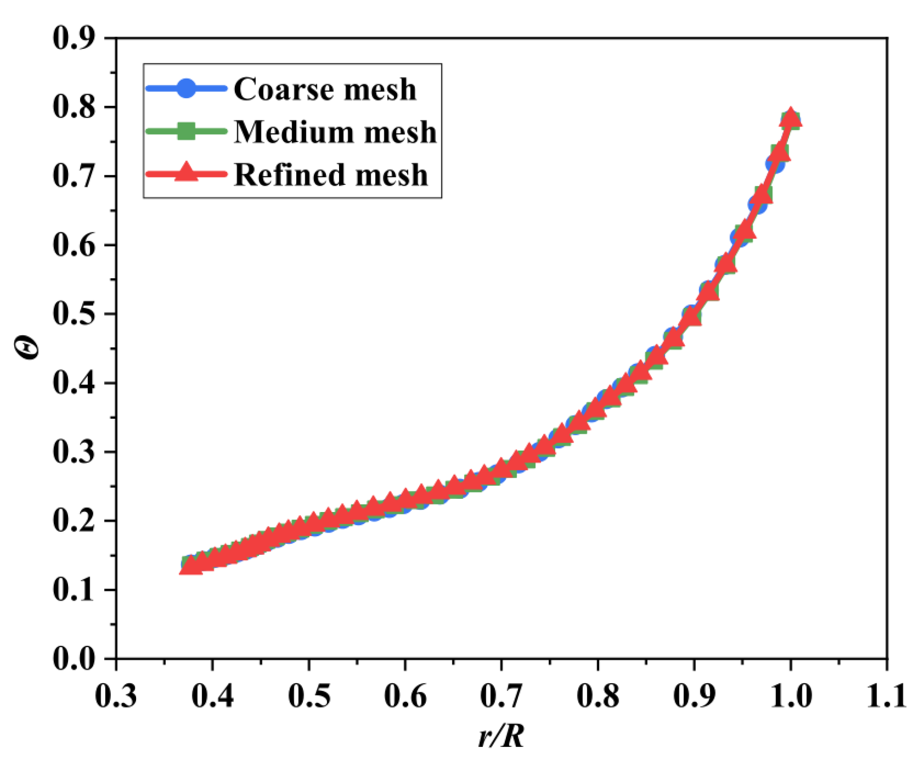 Aerospace 10 00134 g007