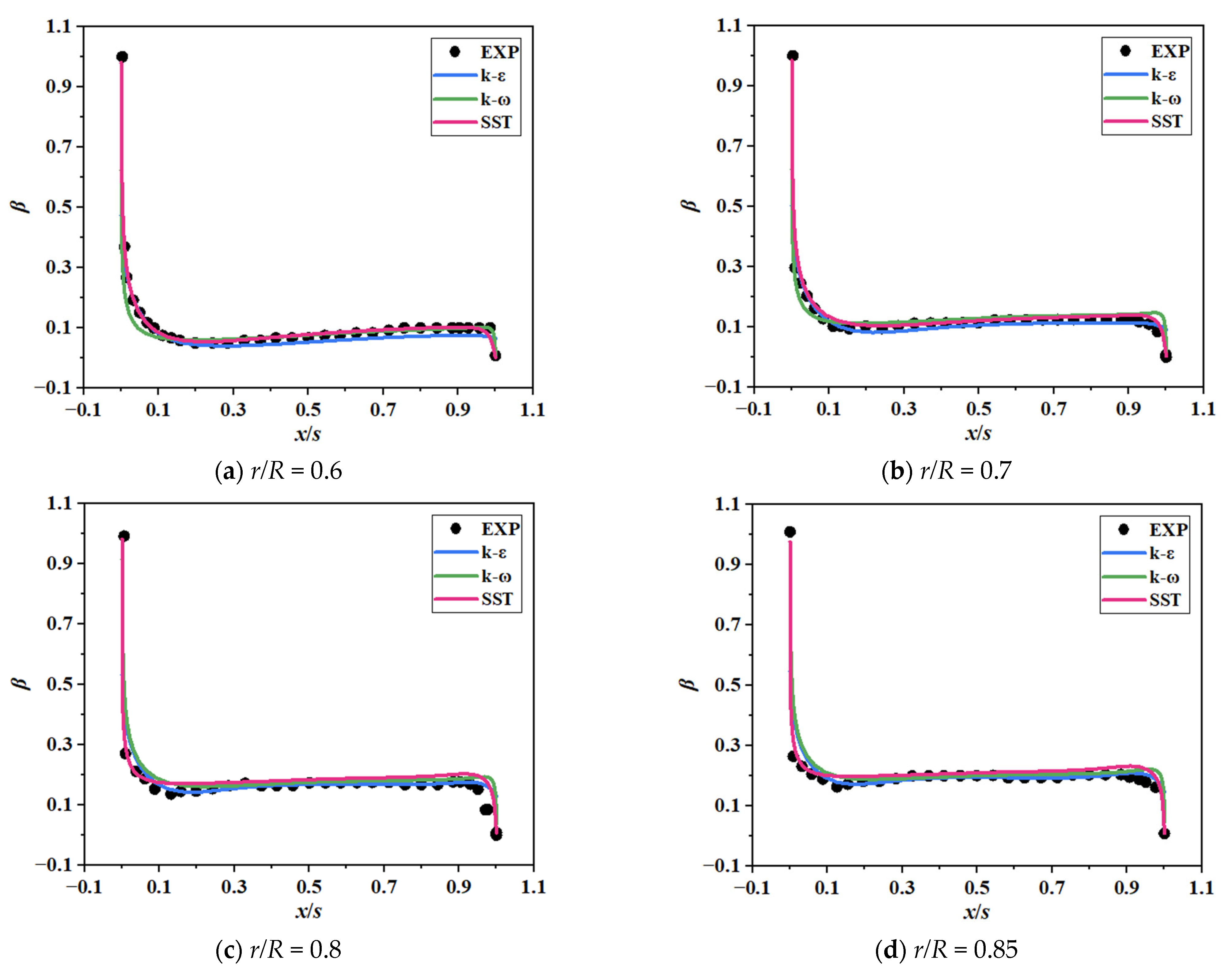 Aerospace 10 00134 g009