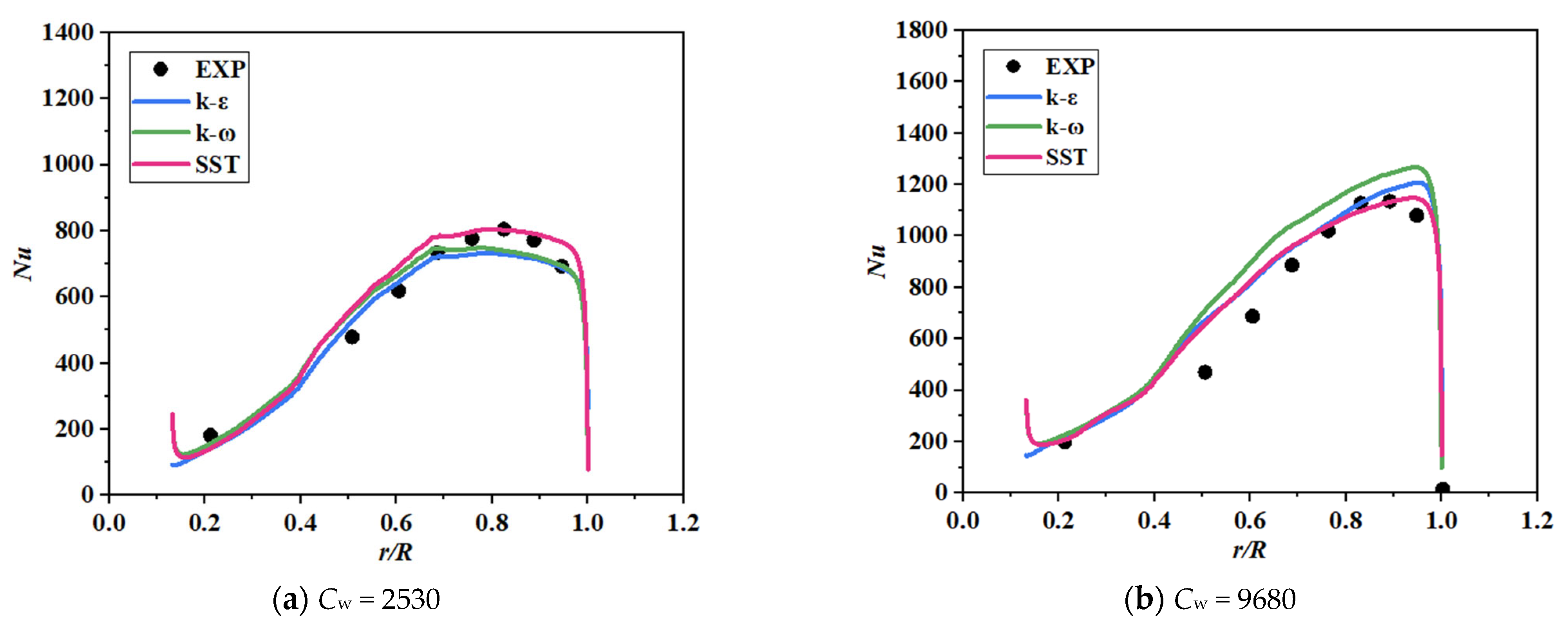 Aerospace 10 00134 g010