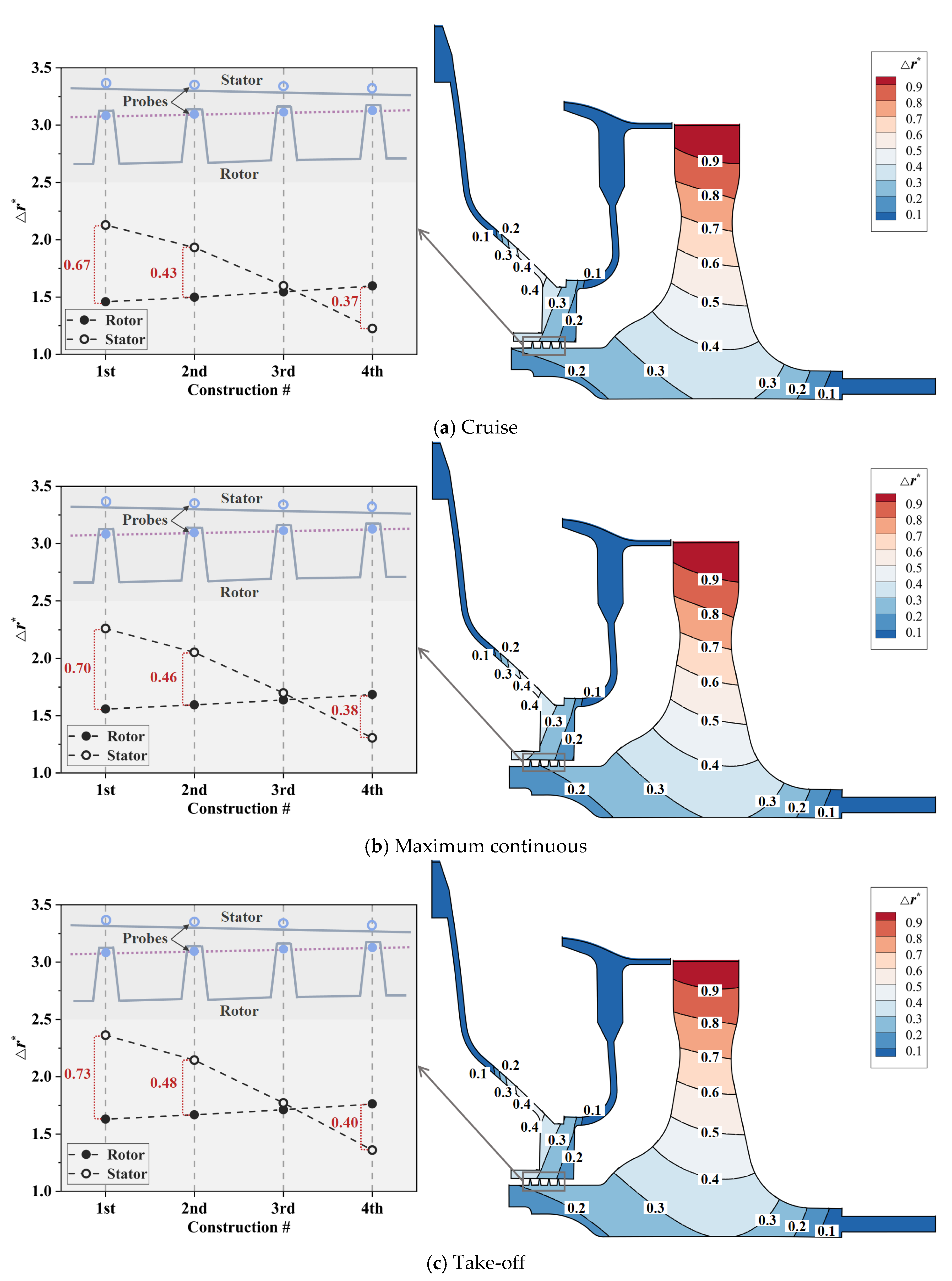 Aerospace 10 00134 g012