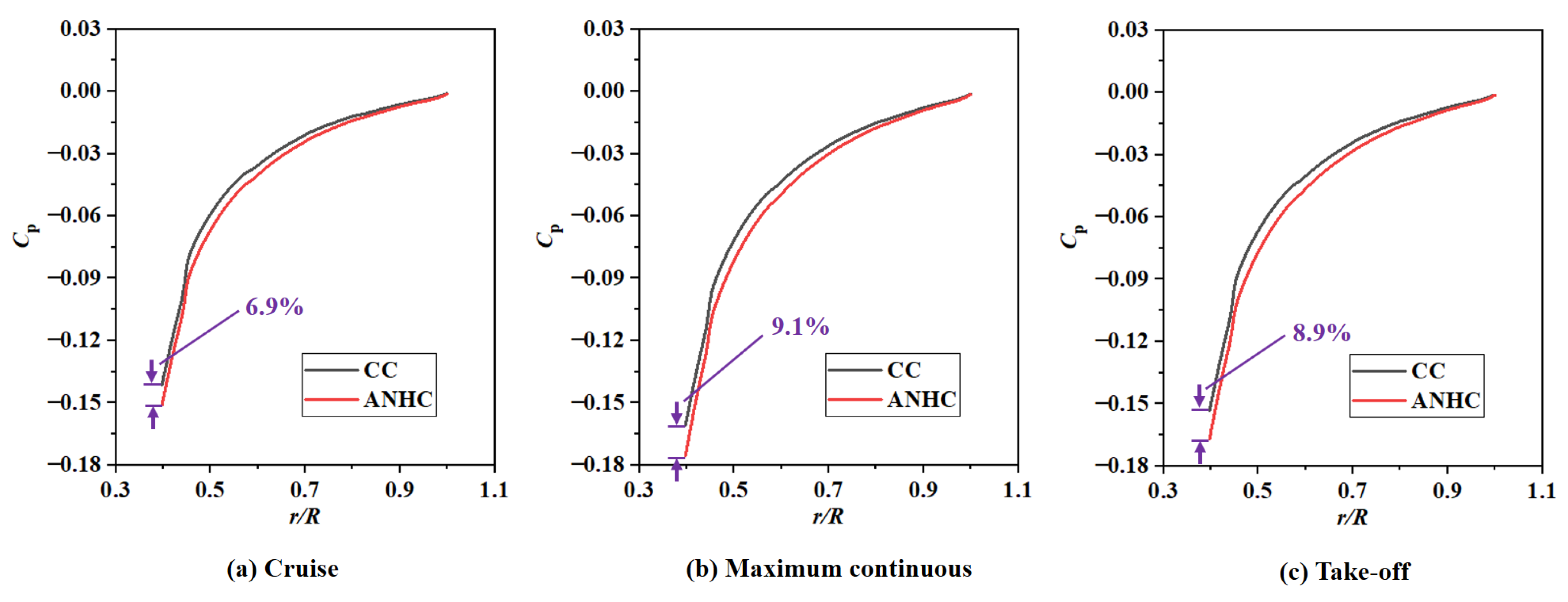 Aerospace 10 00134 g013