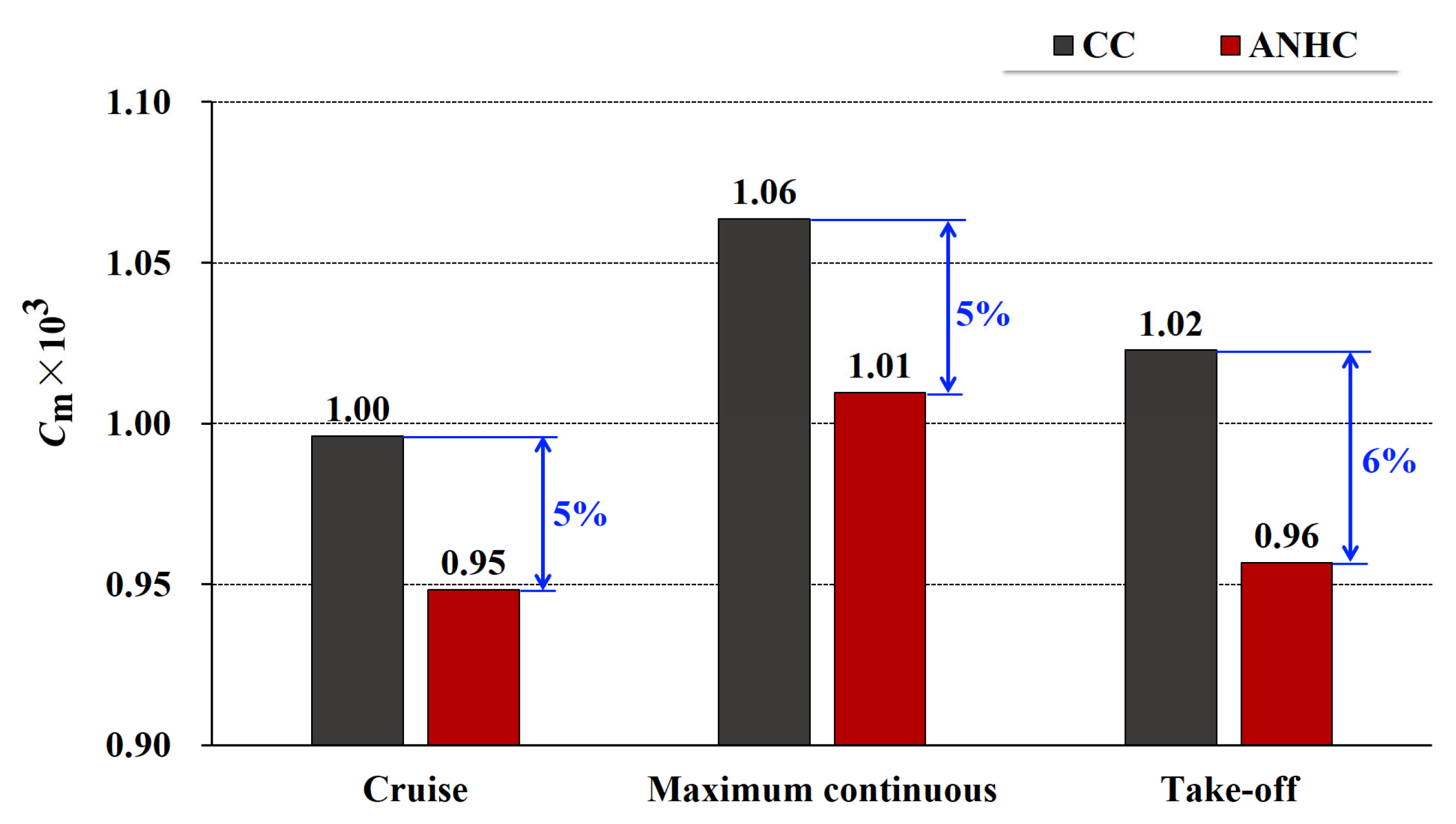 Aerospace 10 00134 g018