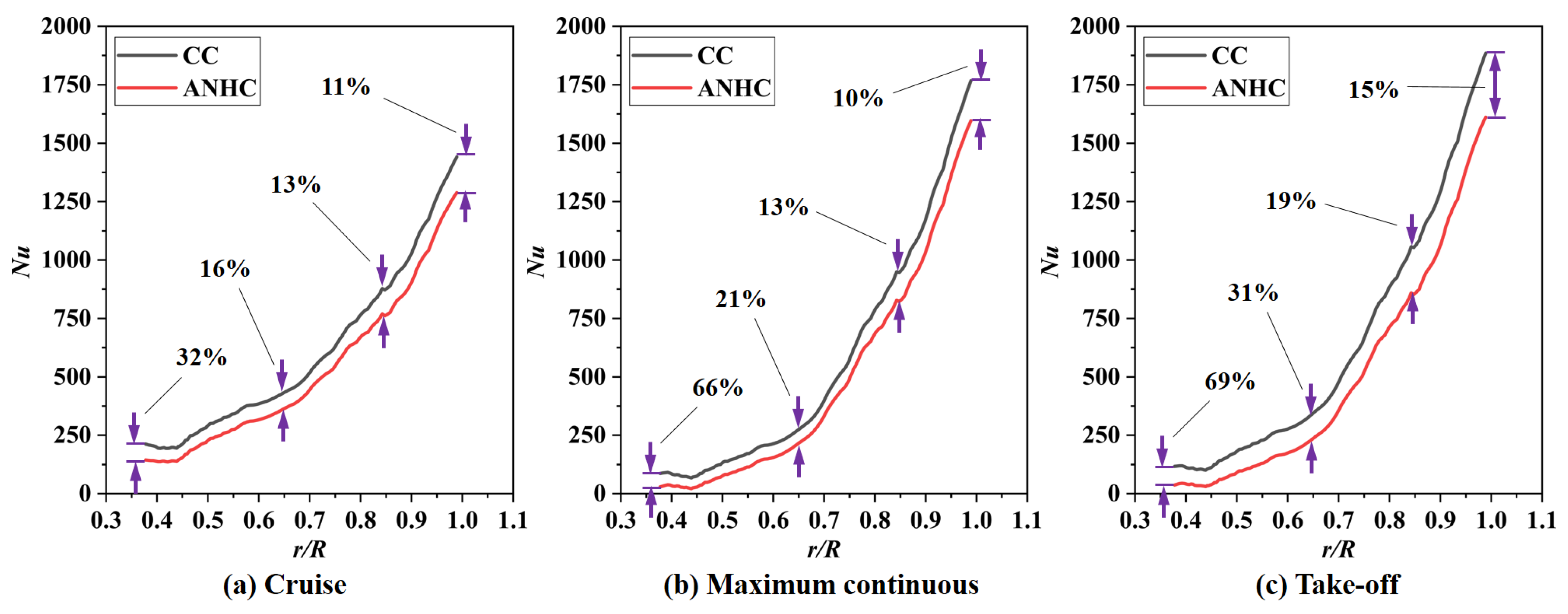 Aerospace 10 00134 g019
