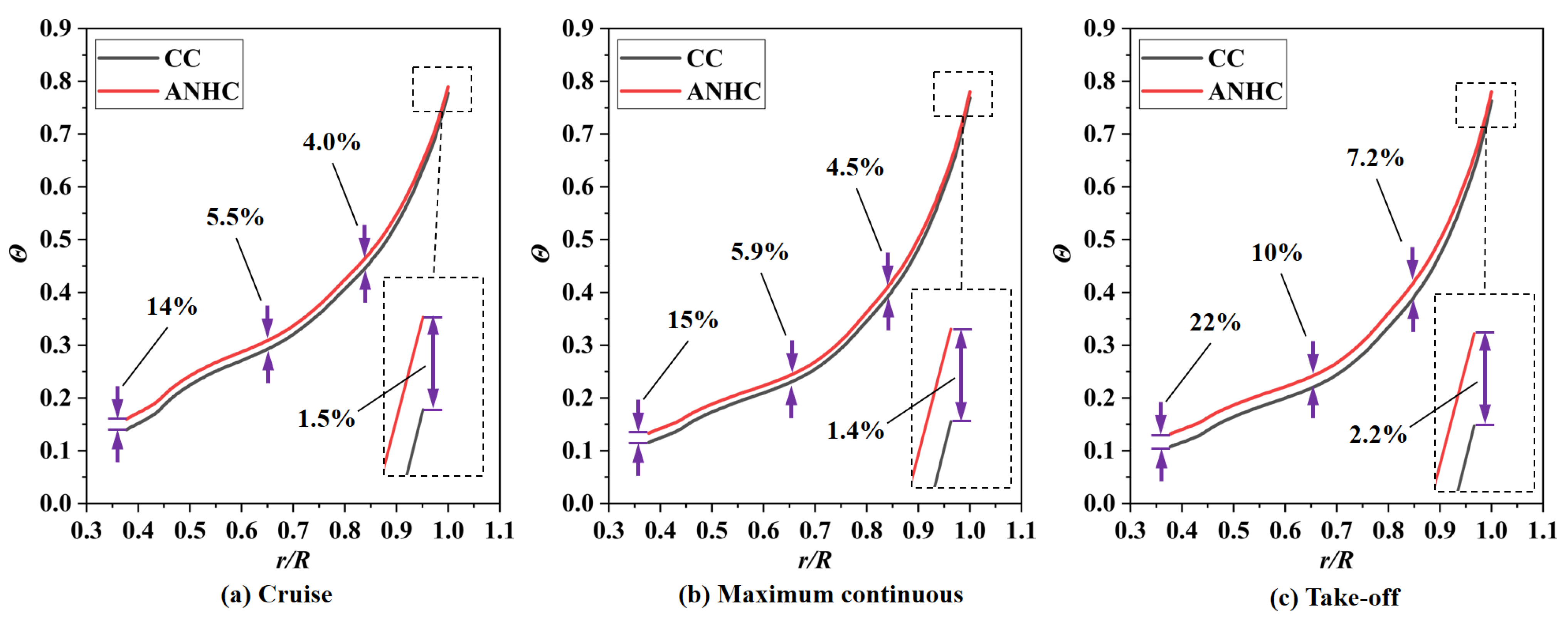 Aerospace 10 00134 g020