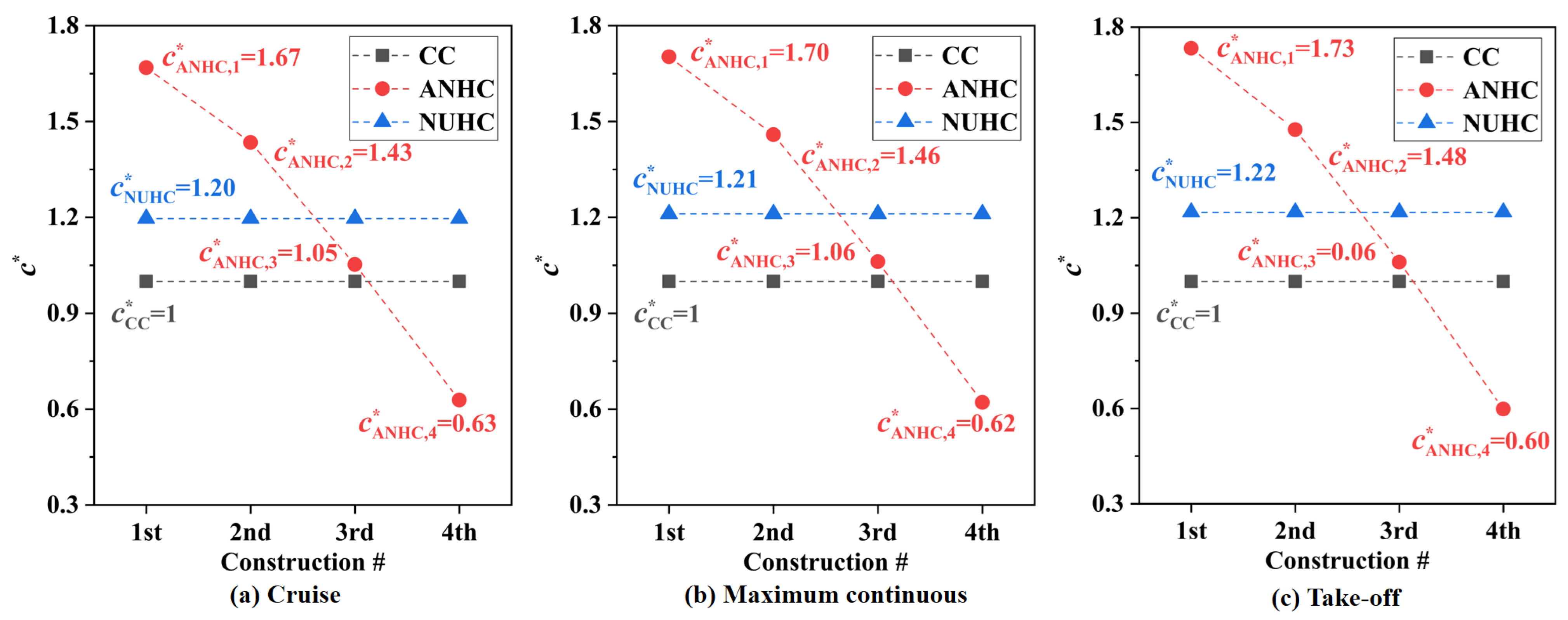 Aerospace 10 00134 g021