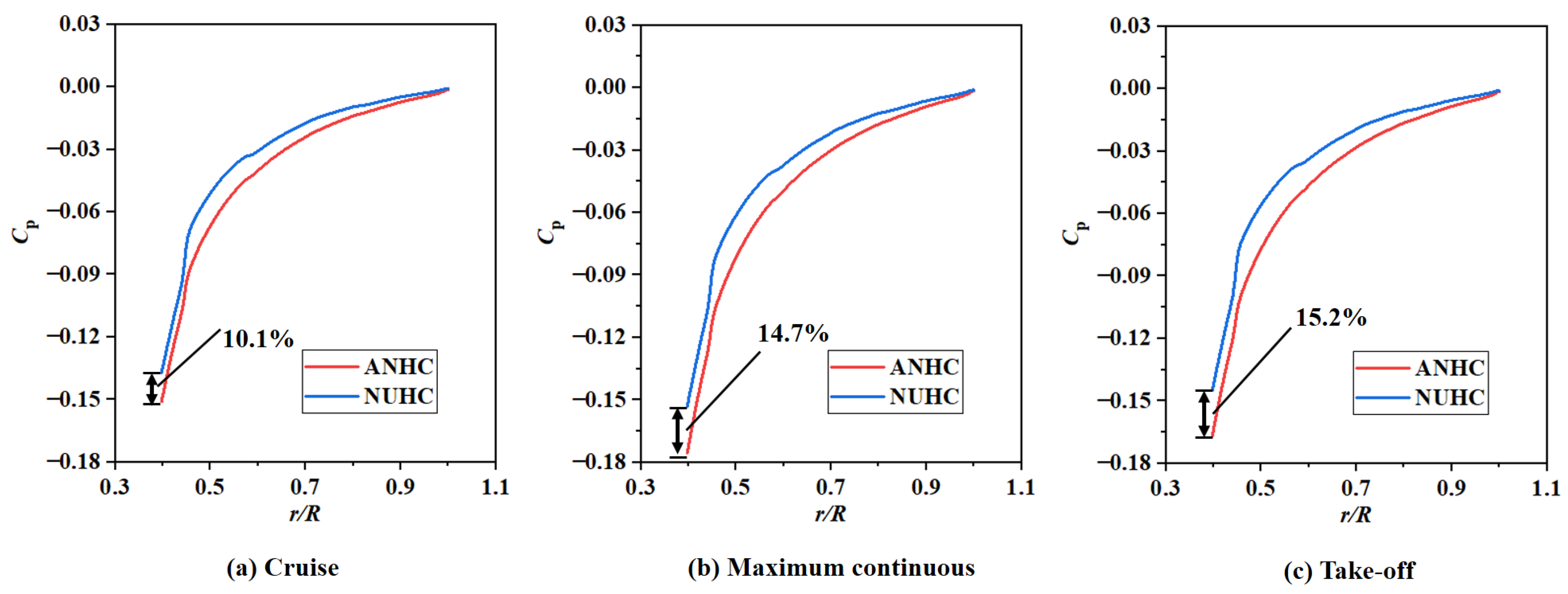 Aerospace 10 00134 g022