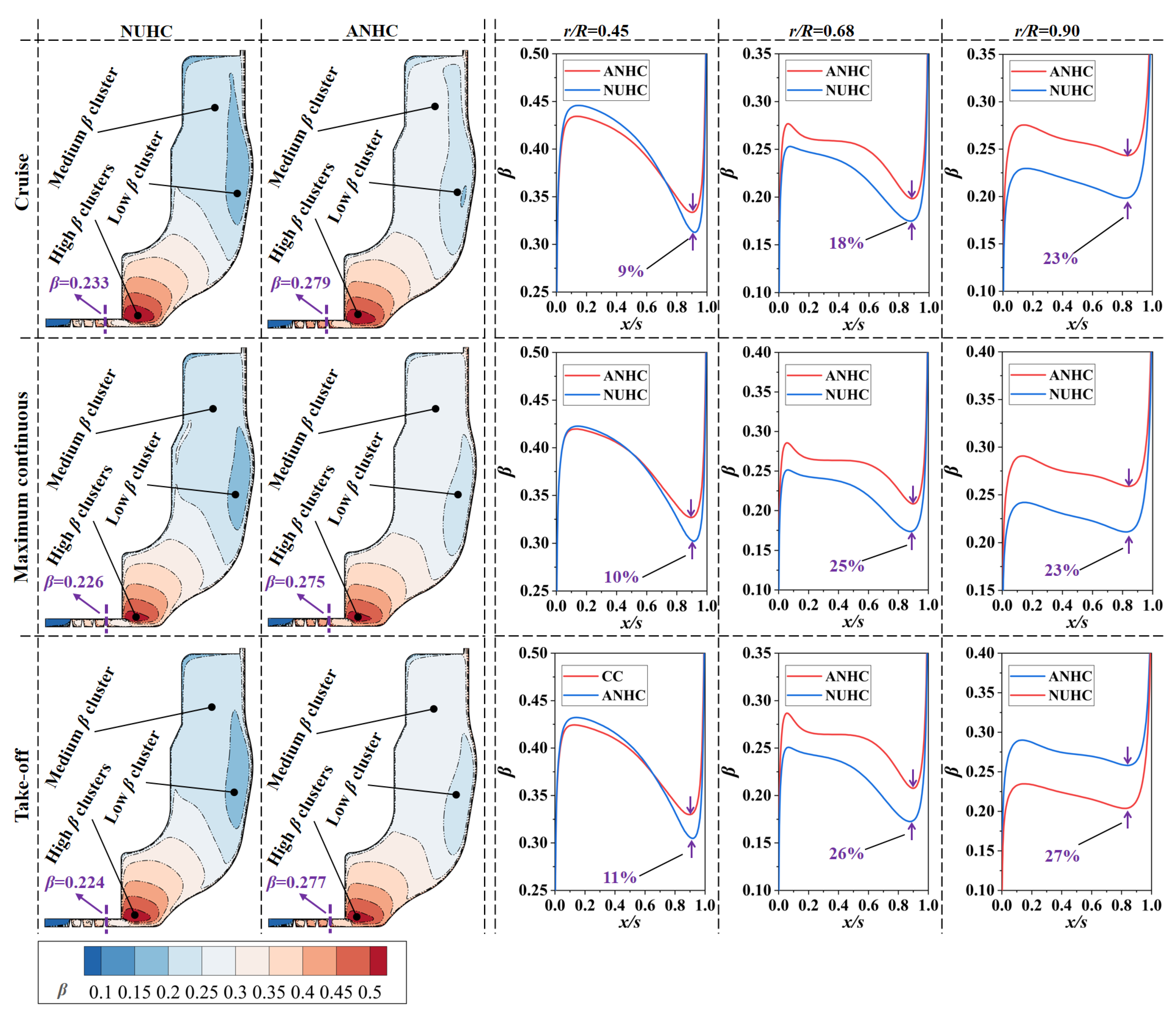 Aerospace 10 00134 g024