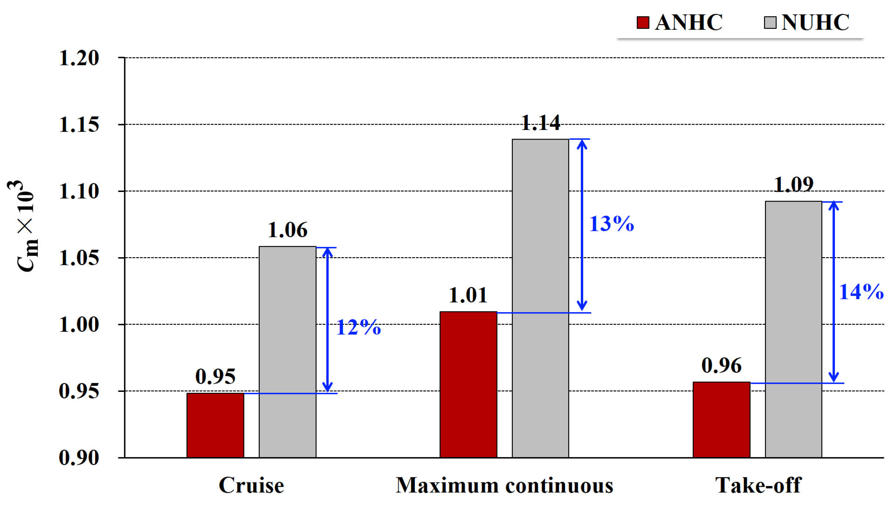 Aerospace 10 00134 g025