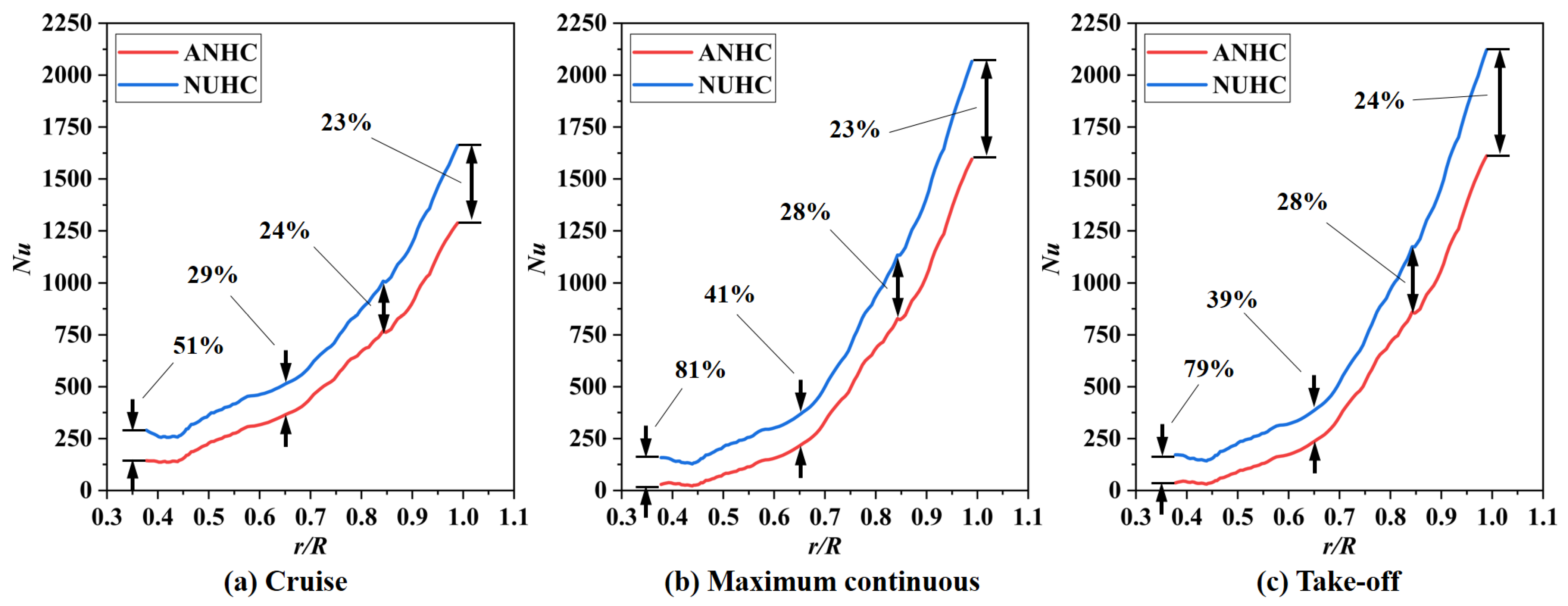 Aerospace 10 00134 g026