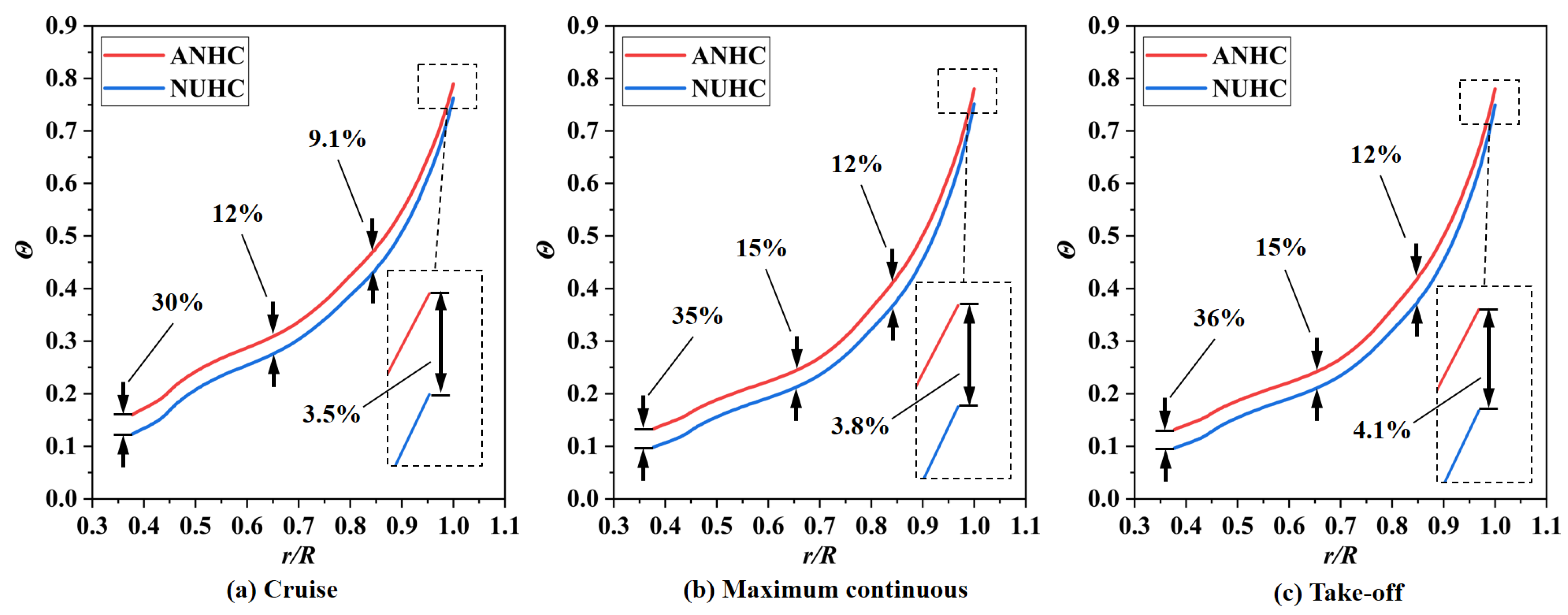Aerospace 10 00134 g027