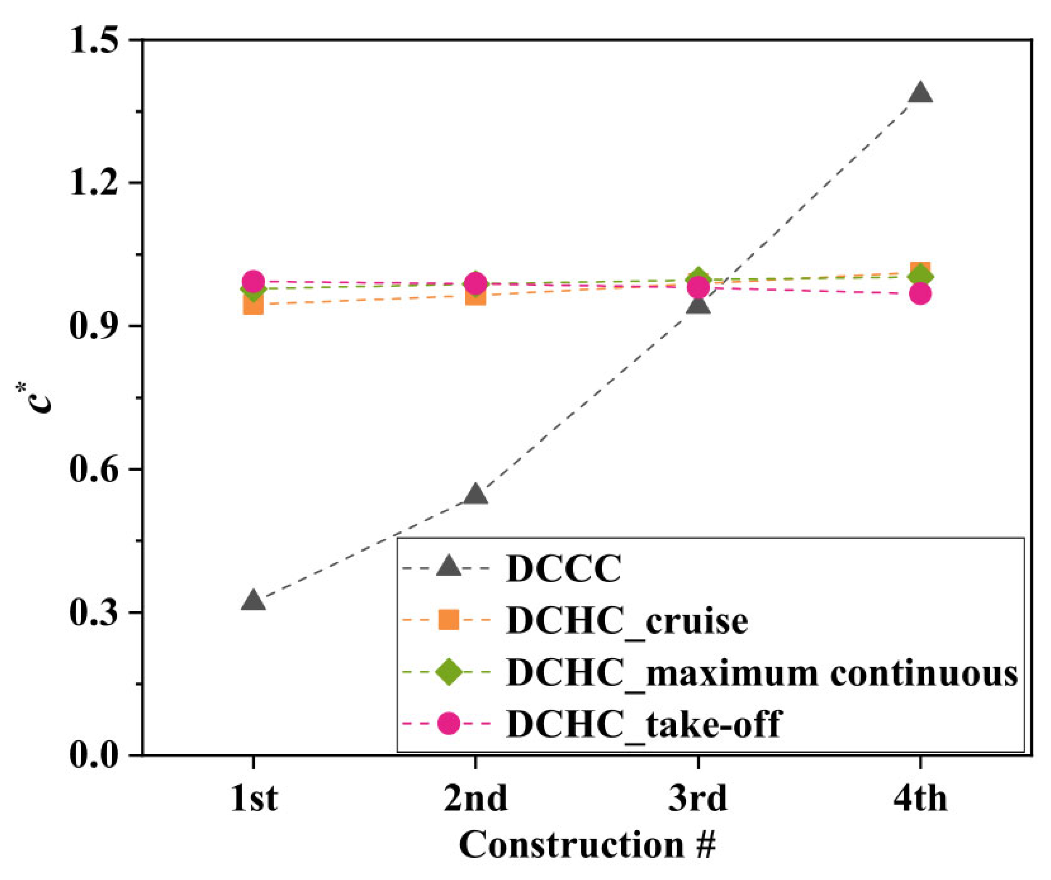 Aerospace 10 00134 g028