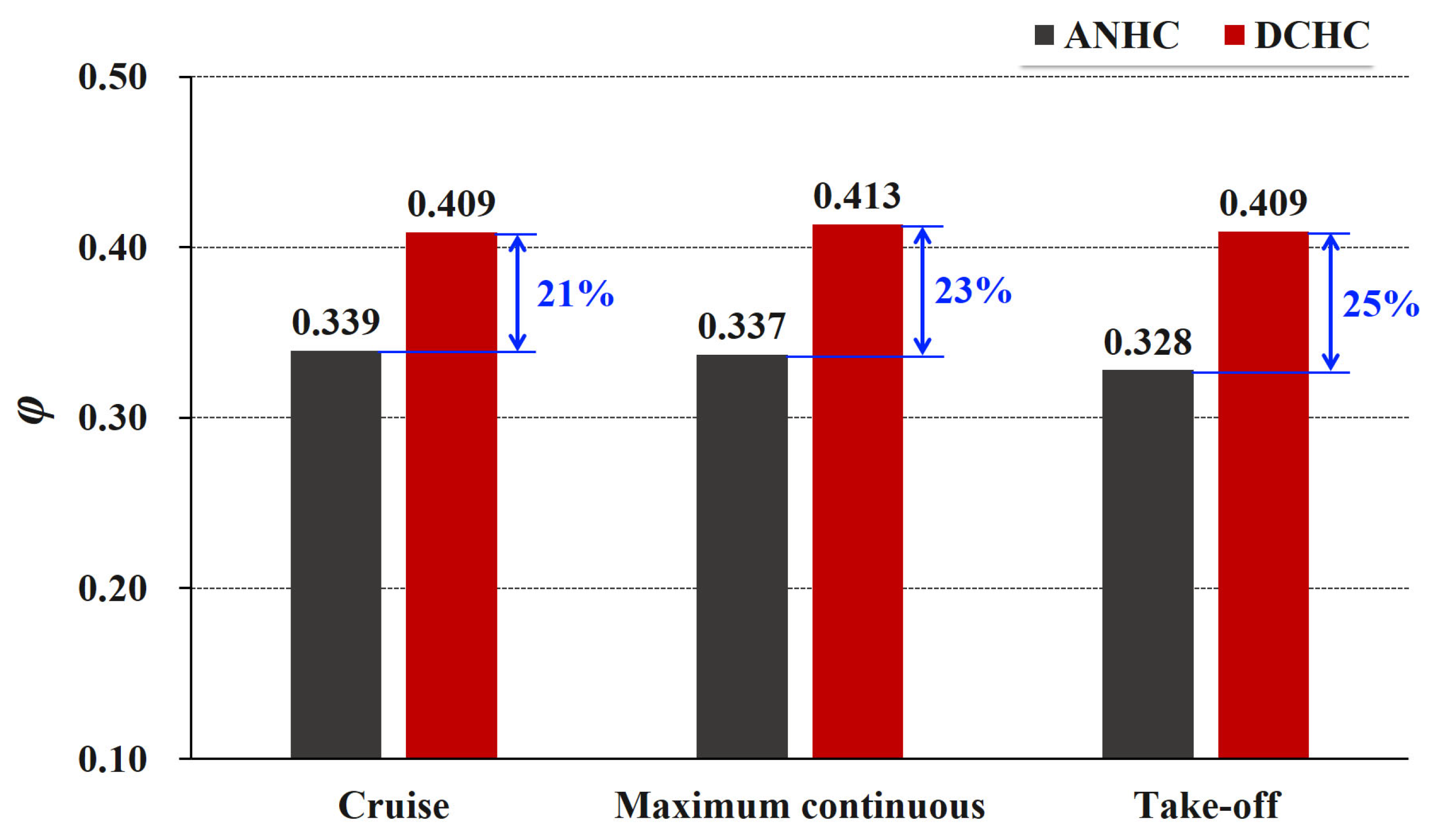 Aerospace 10 00134 g029