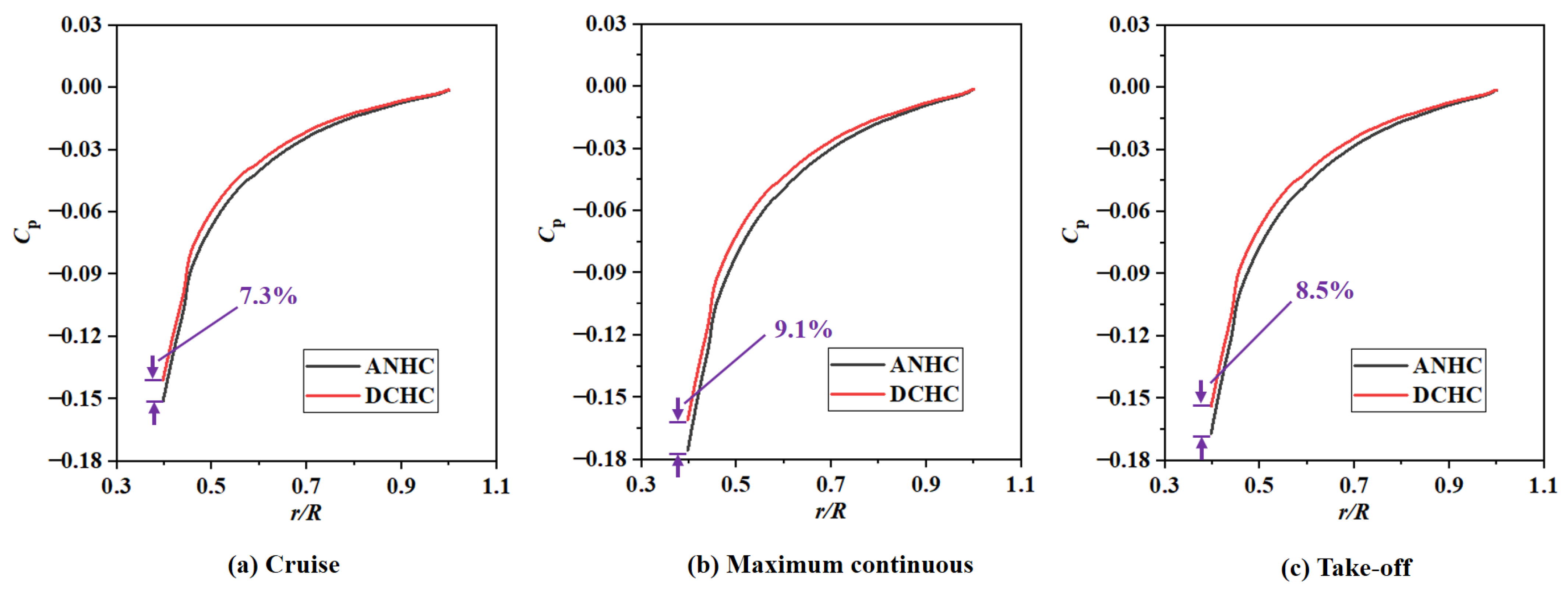 Aerospace 10 00134 g030