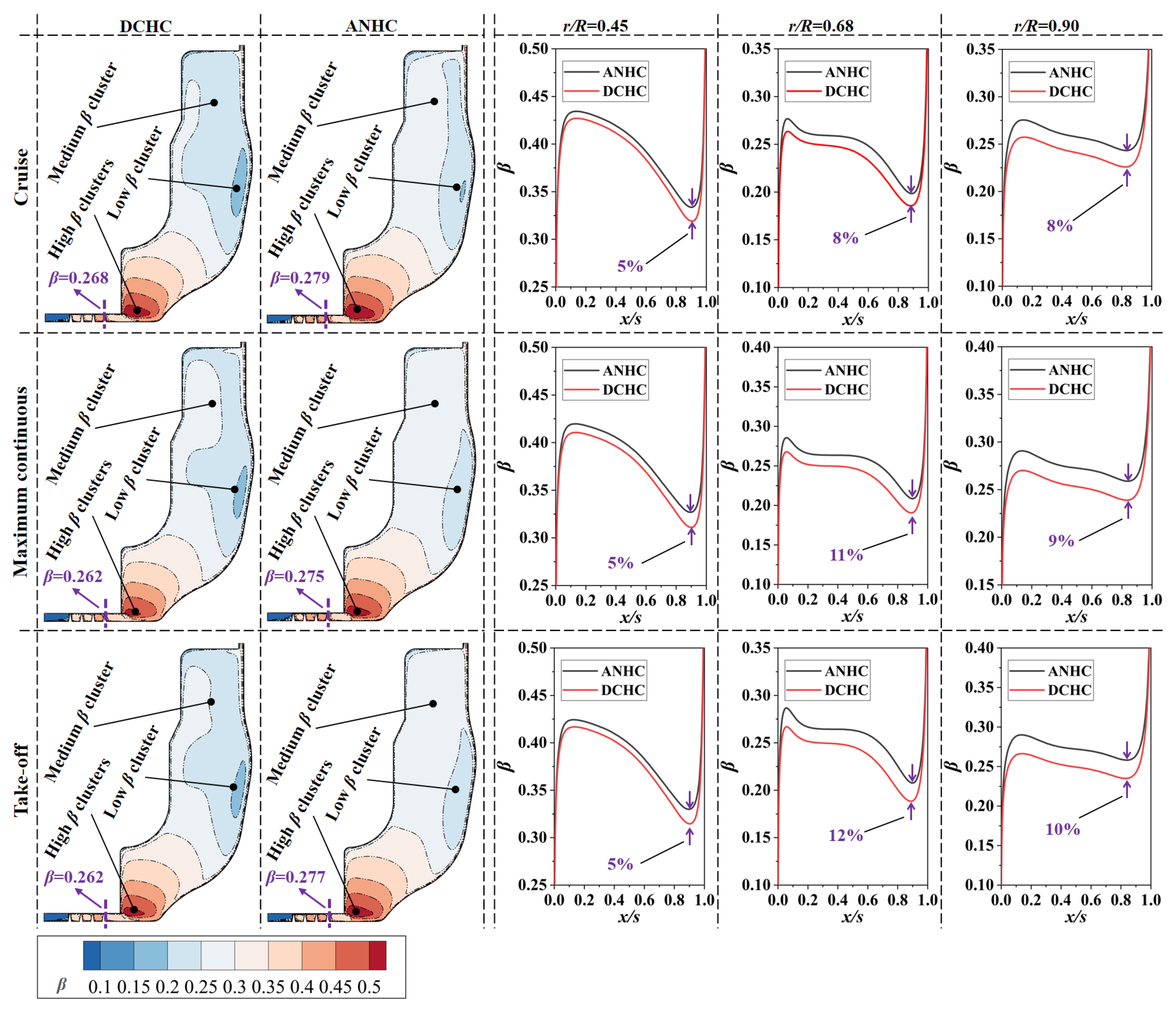 Aerospace 10 00134 g031
