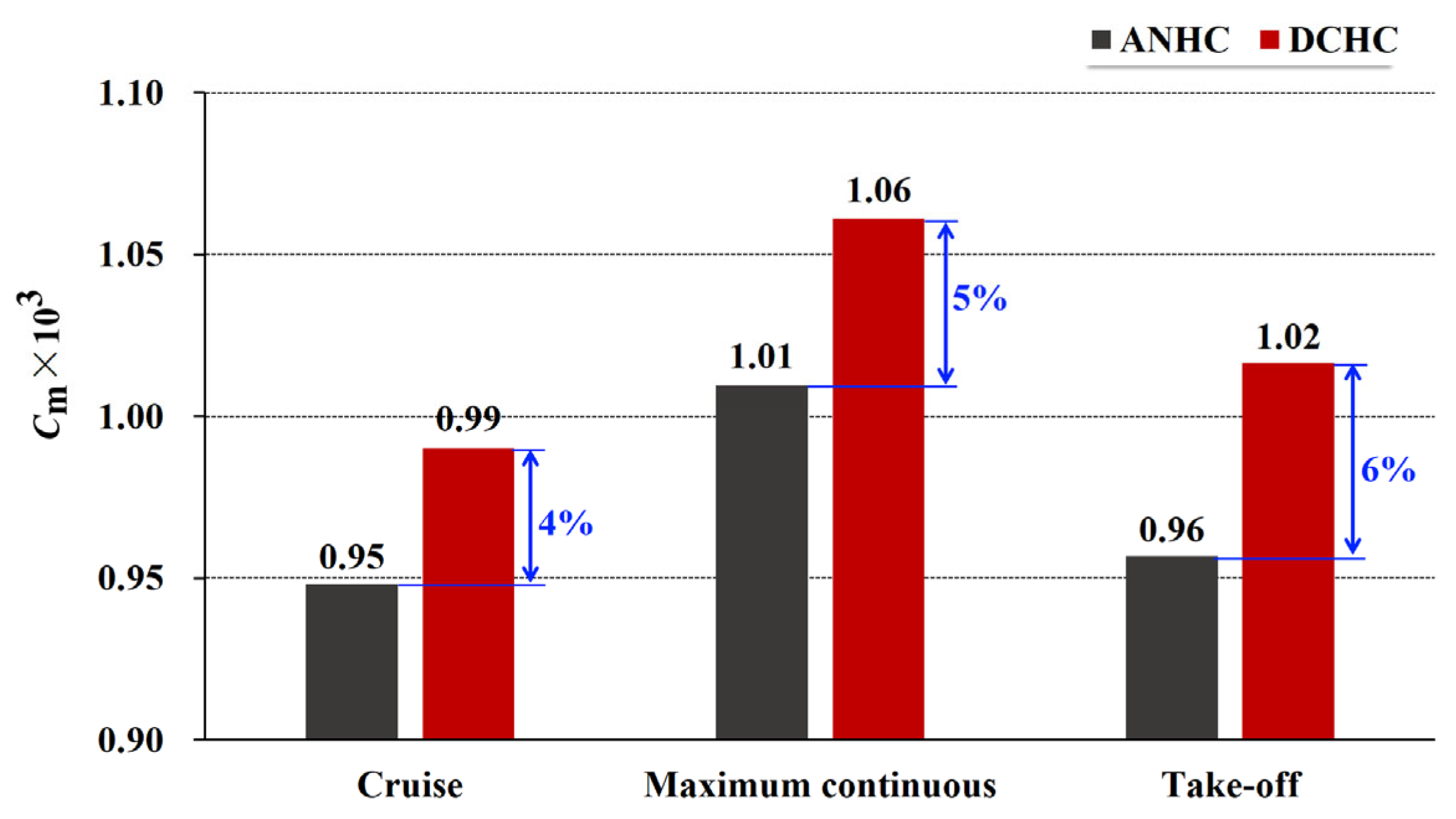 Aerospace 10 00134 g032