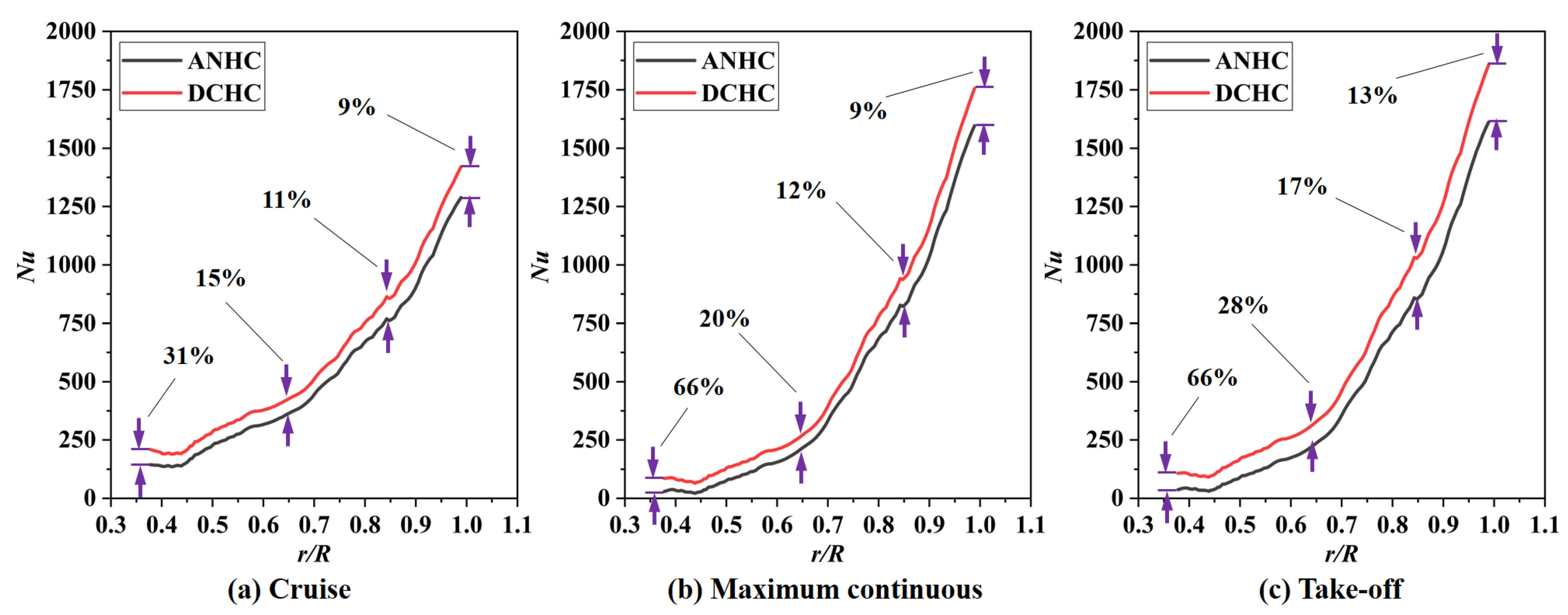 Aerospace 10 00134 g033