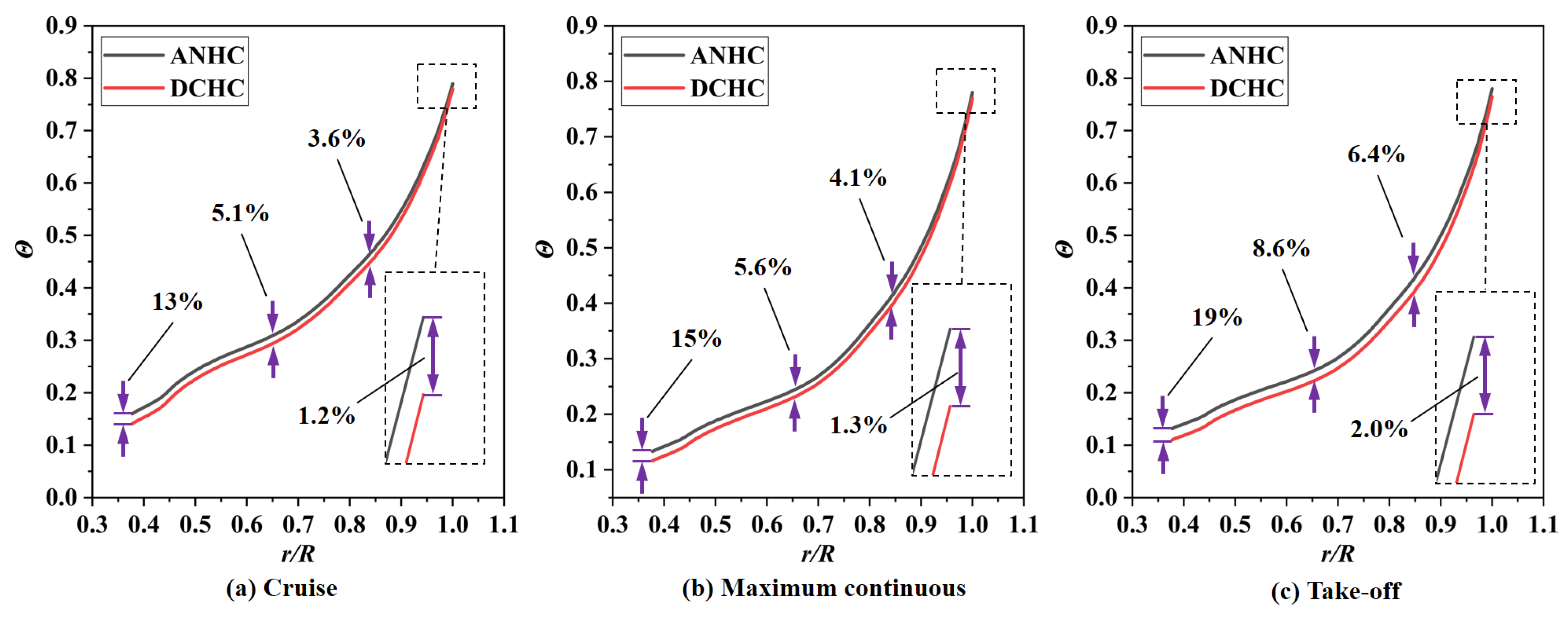 Aerospace 10 00134 g034