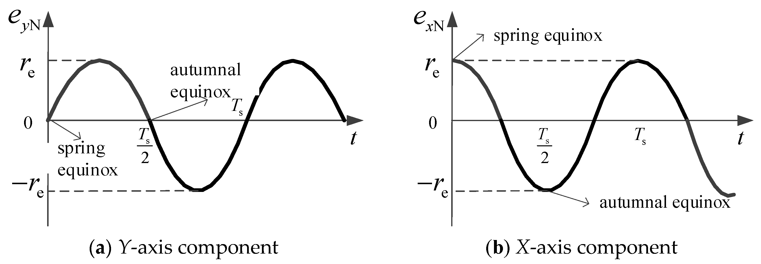 Aerospace 10 00135 g002 Aerospace 10 00135 g002