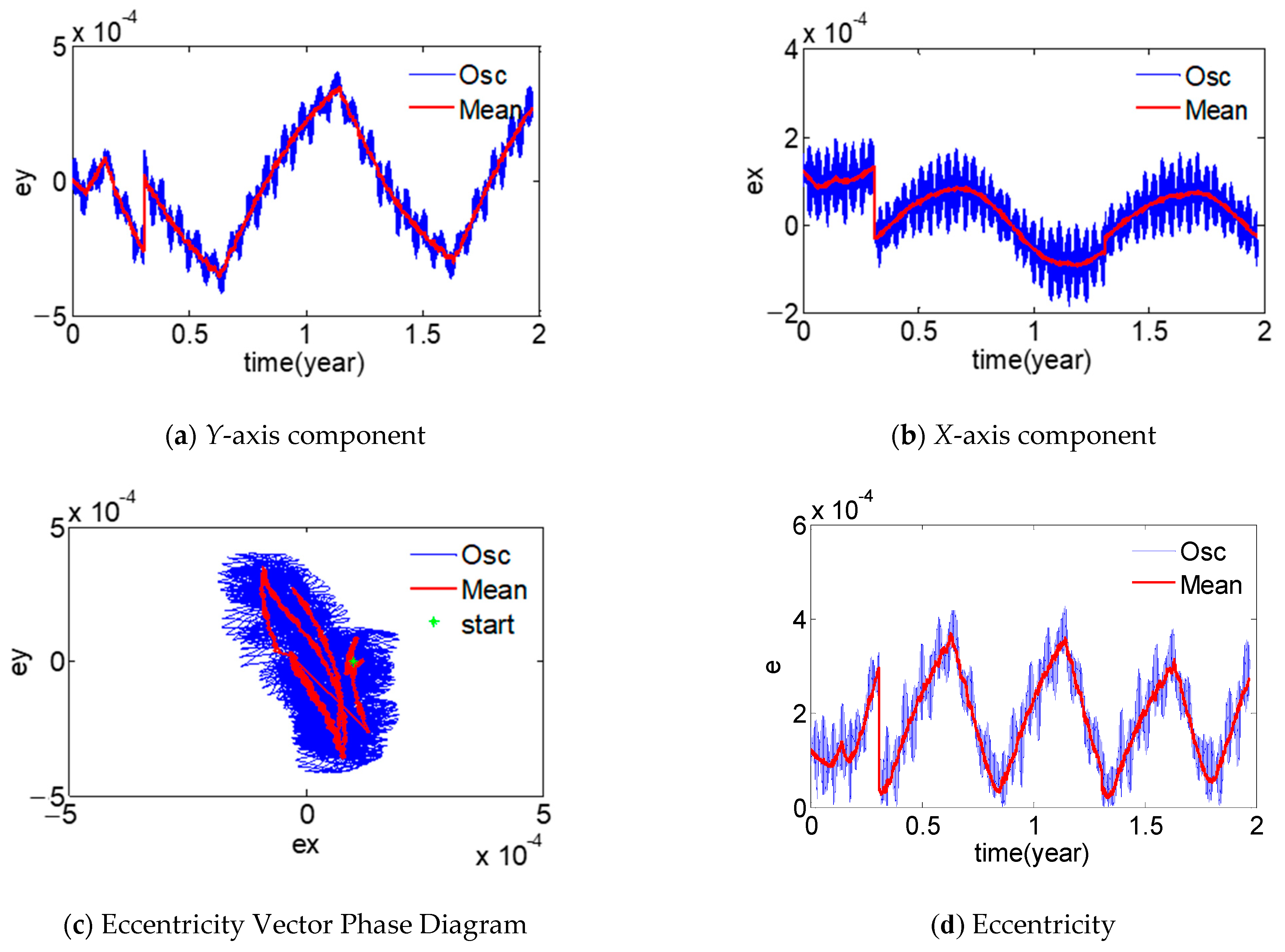 Aerospace 10 00135 g005 Aerospace 10 00135 g005