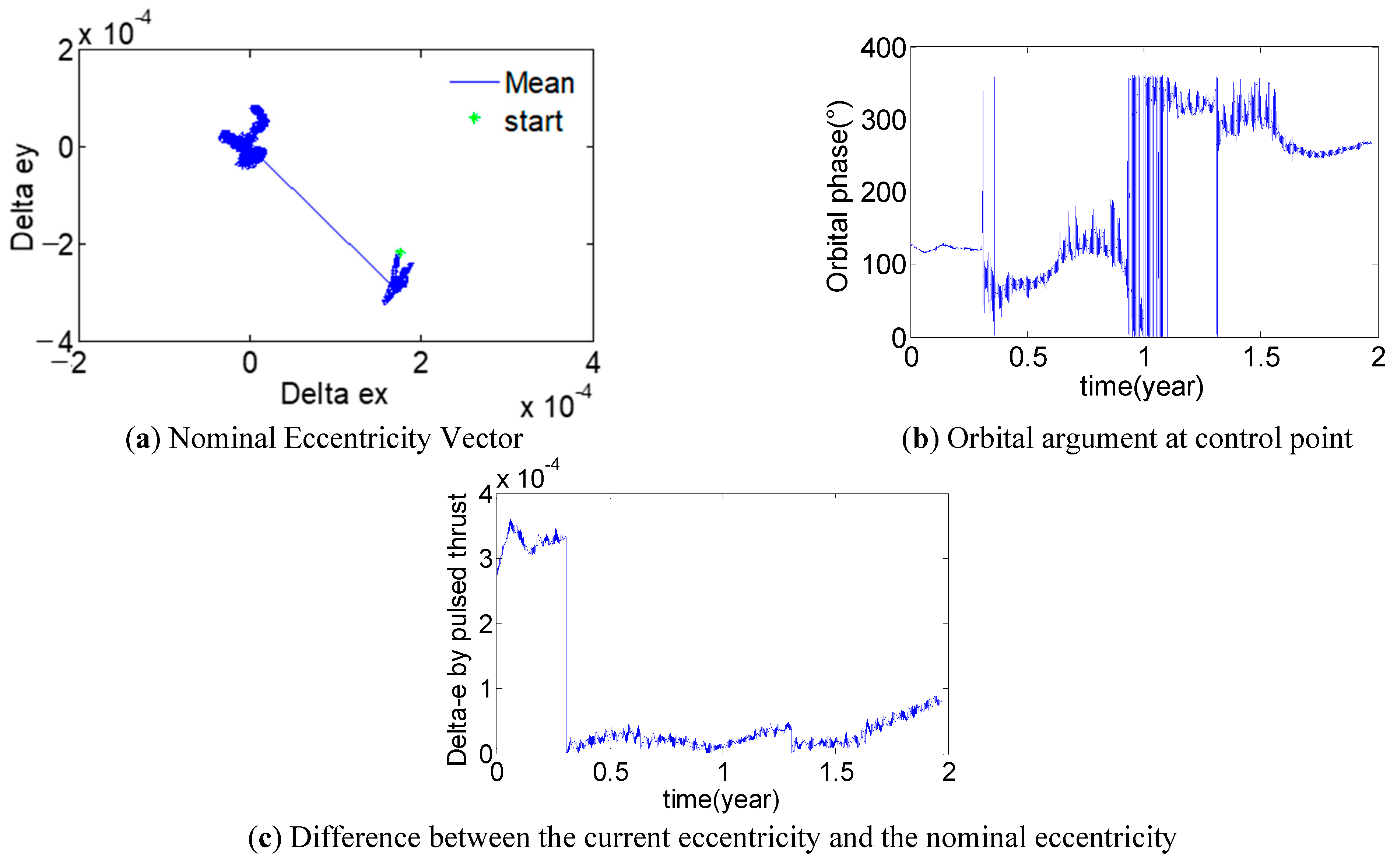 Aerospace 10 00135 g006 Aerospace 10 00135 g006