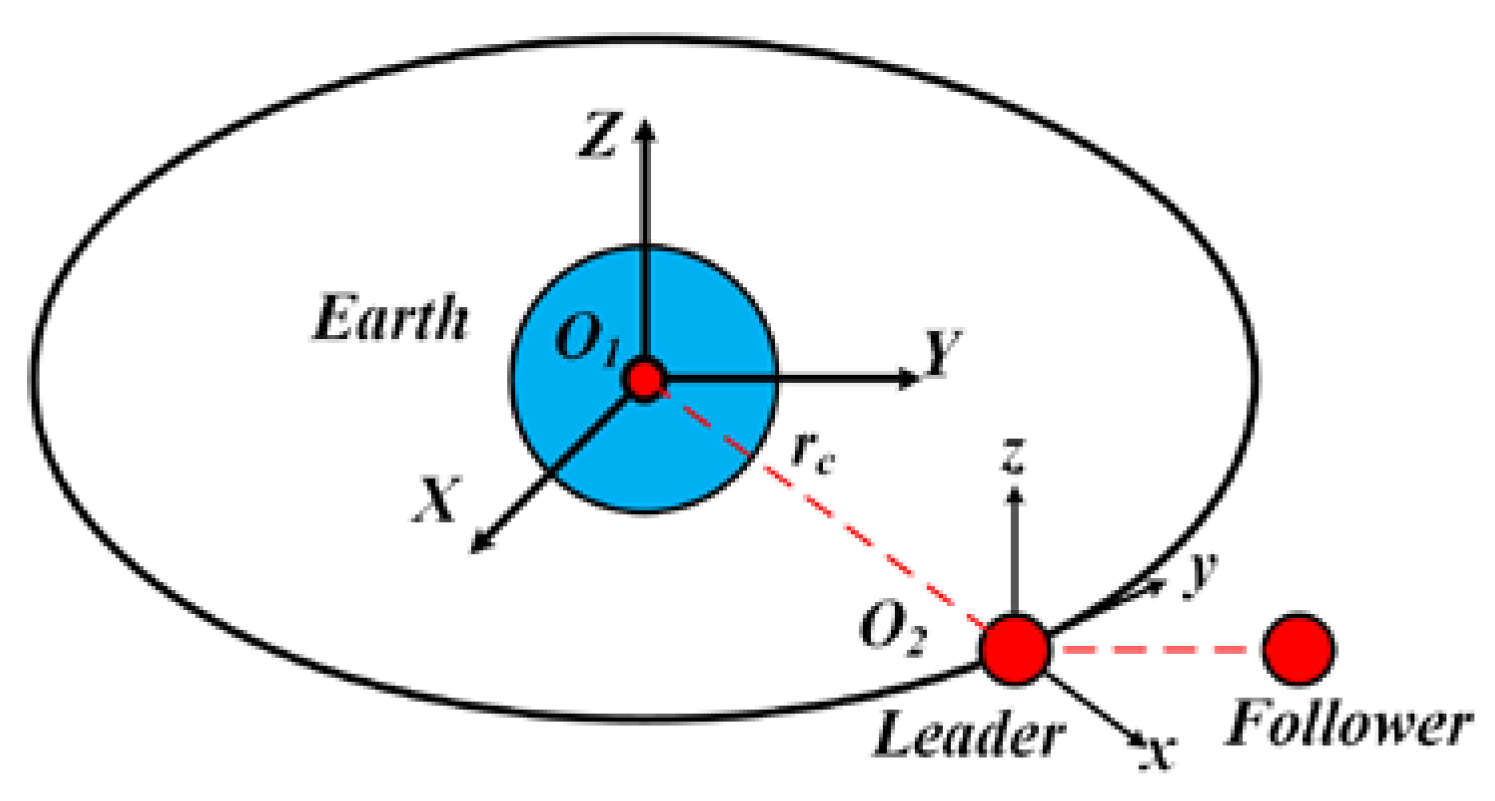 Aerospace 10 00136 g001