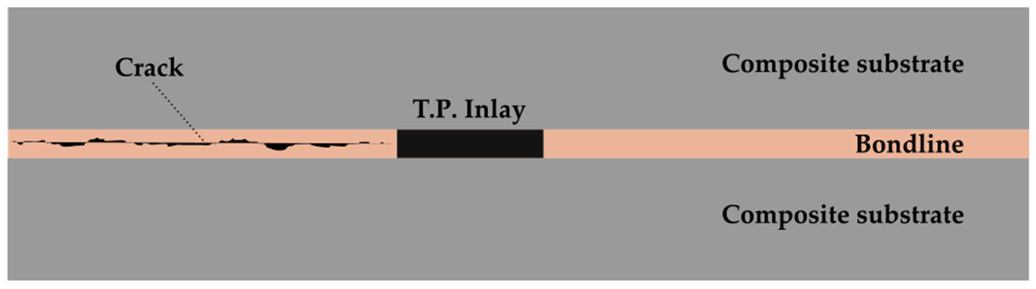 Aerospace 10 00137 g001 Aerospace 10 00137 g001