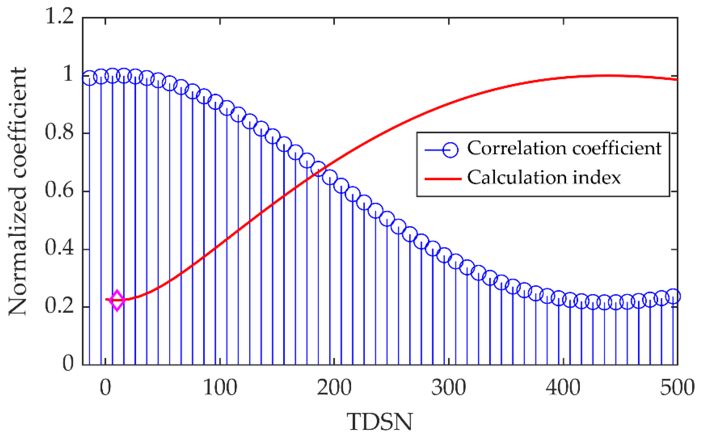 Aerospace 10 00139 g009 550