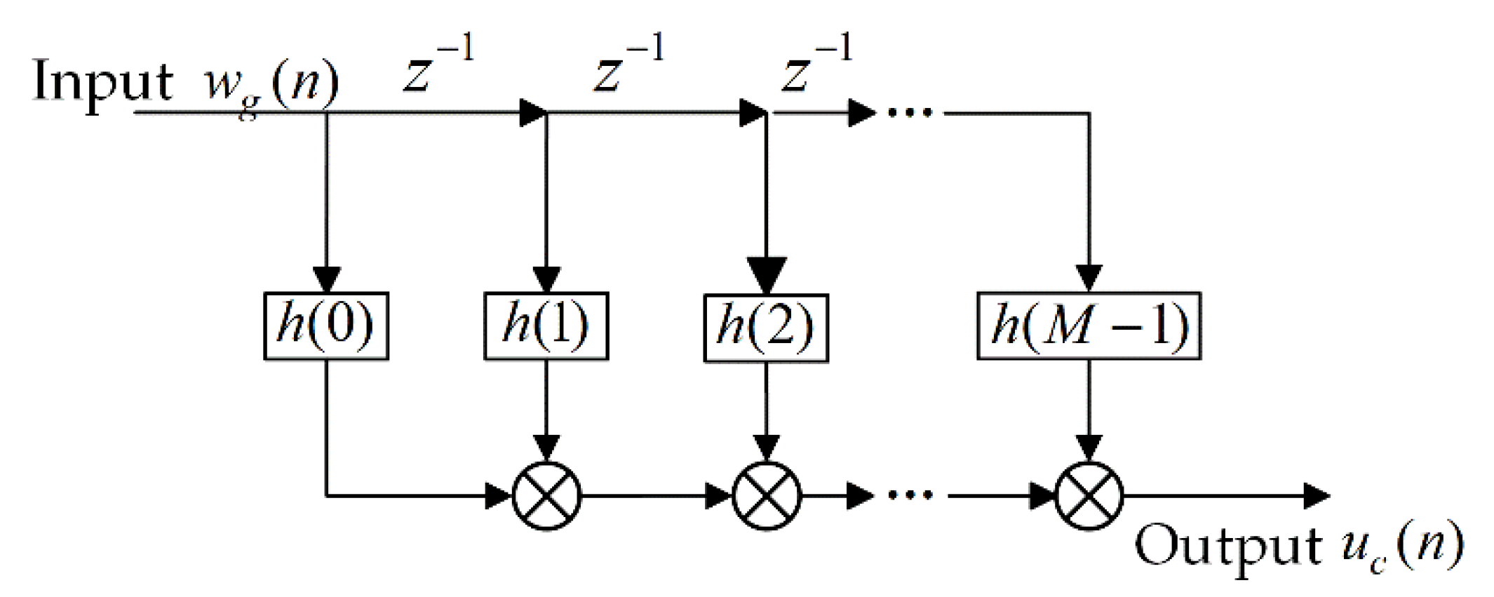 Aerospace 10 00139 g012 550