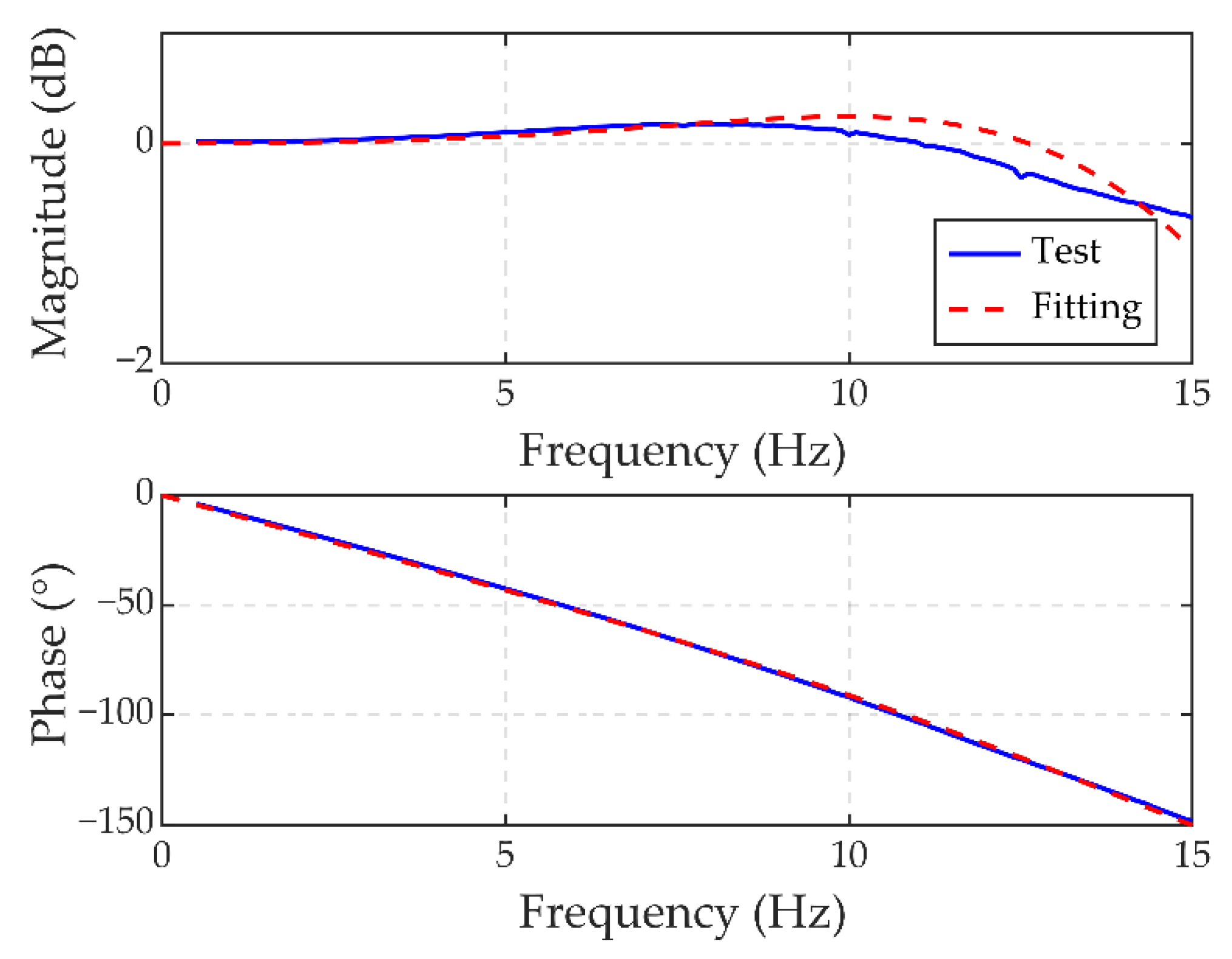 Aerospace 10 00139 g020 550