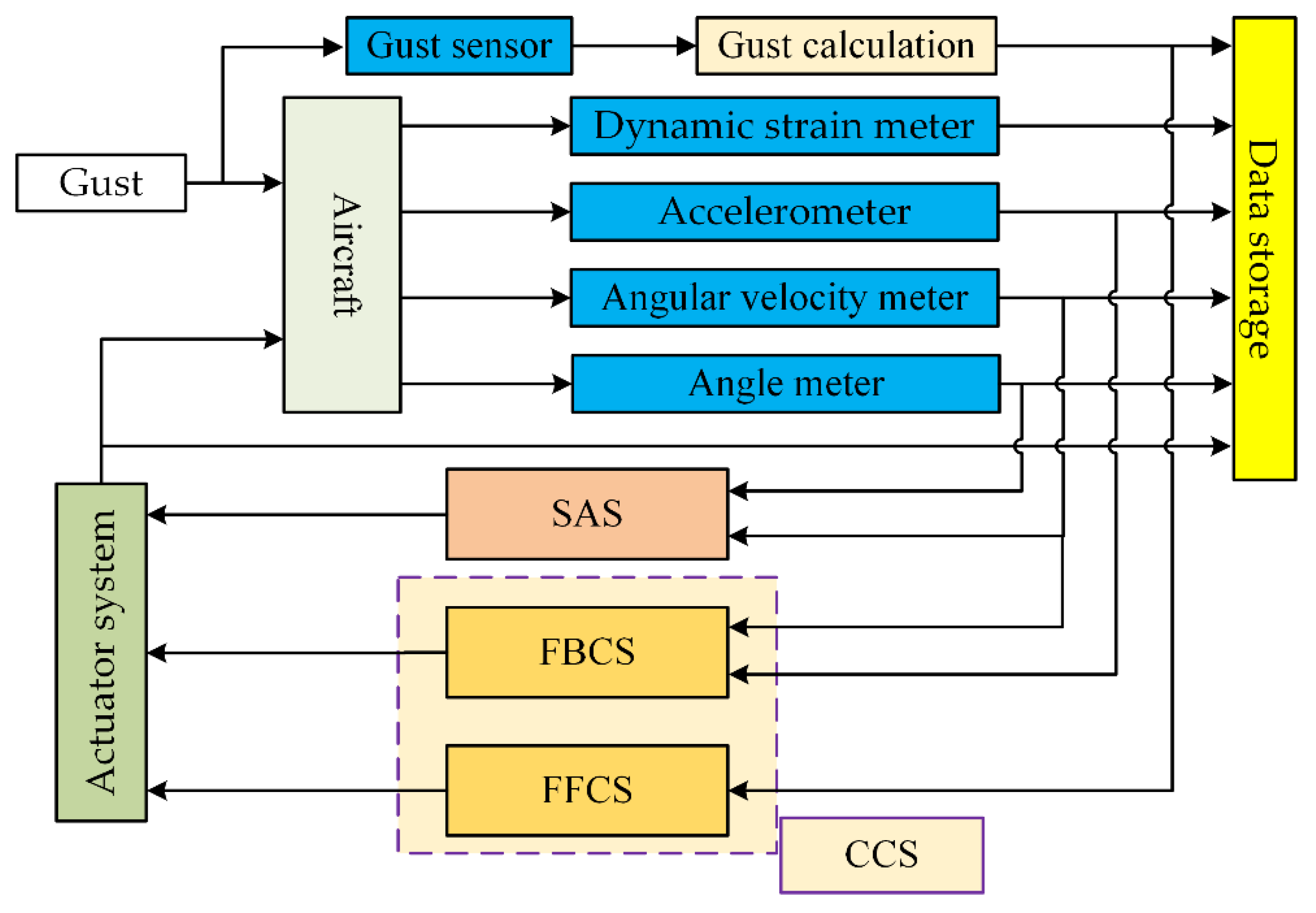 Aerospace 10 00139 g021 550