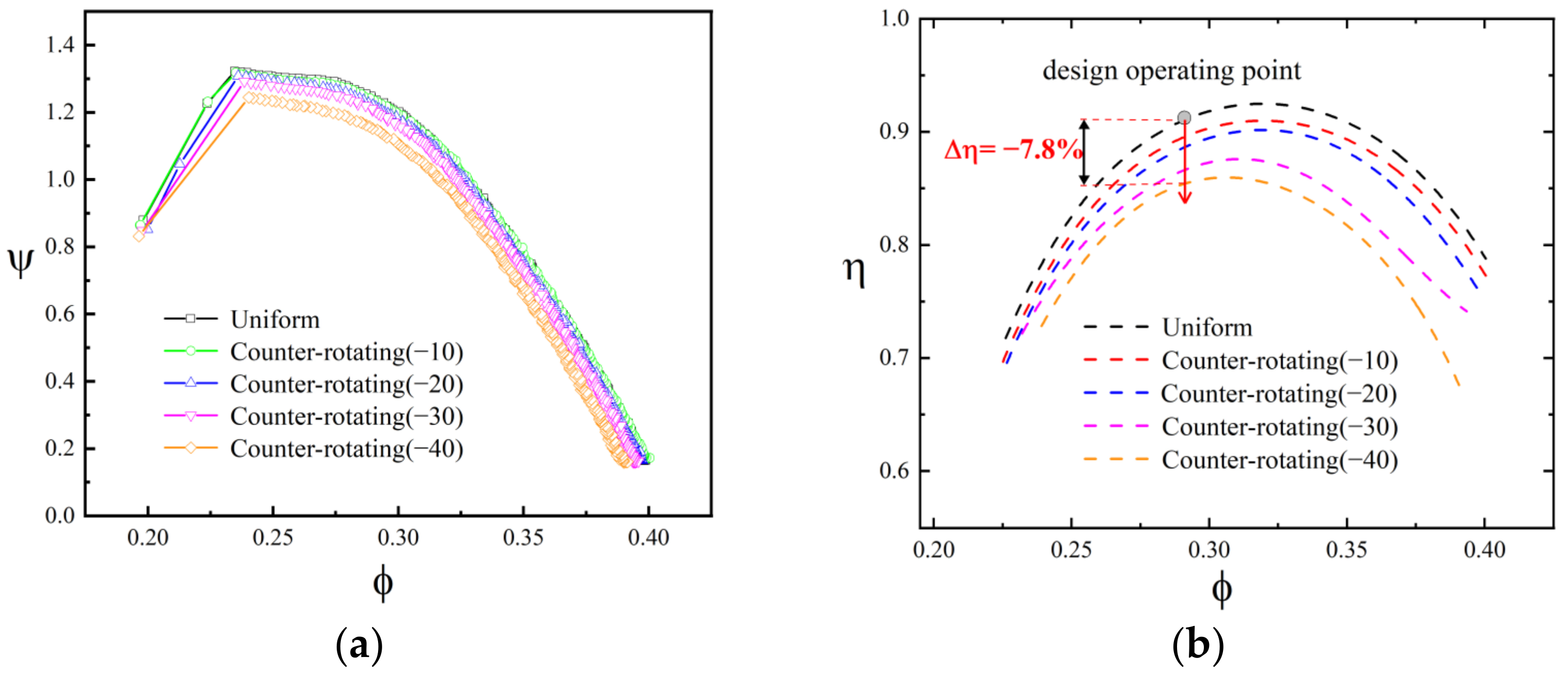 Aerospace 10 00141 g009
