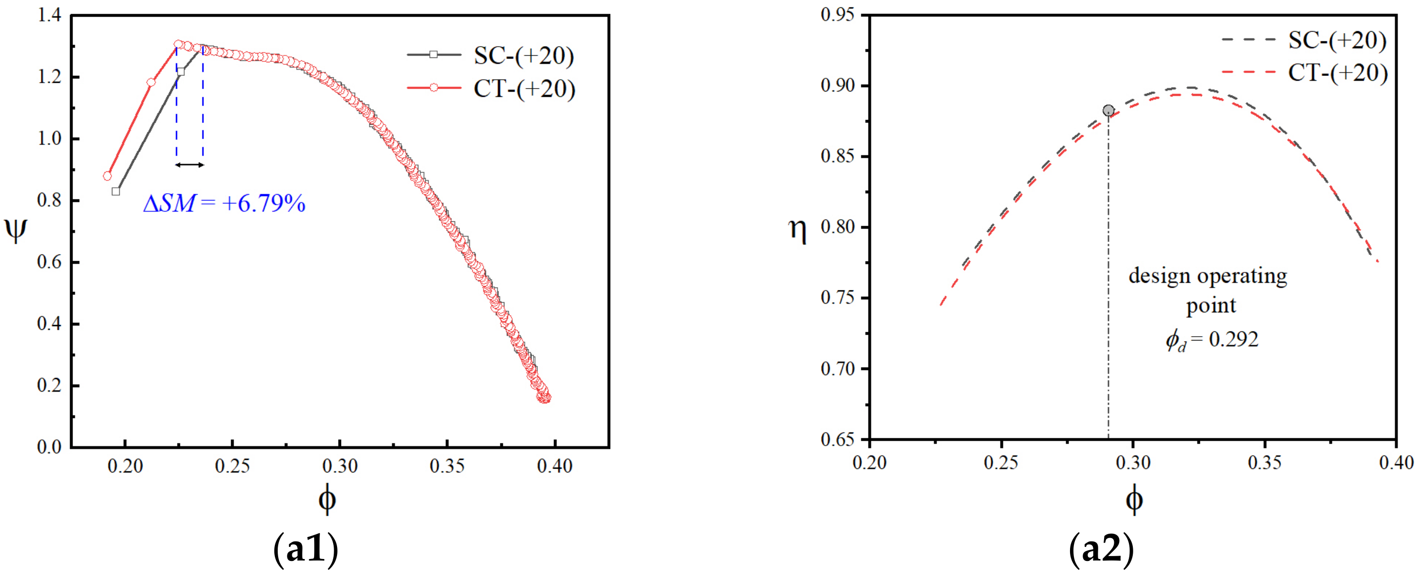 Aerospace 10 00141 g013a