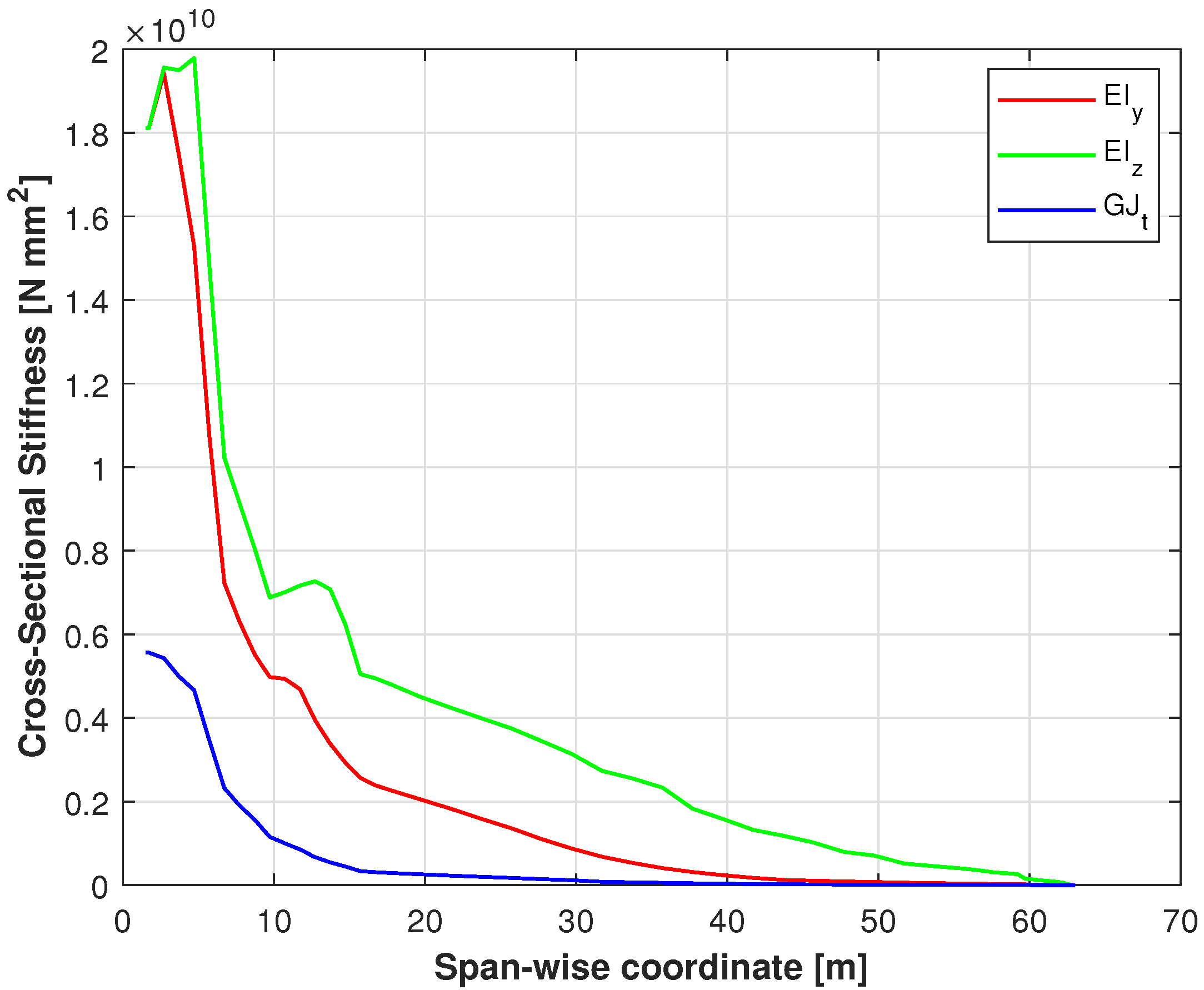 Aerospace 10 00142 g004 550