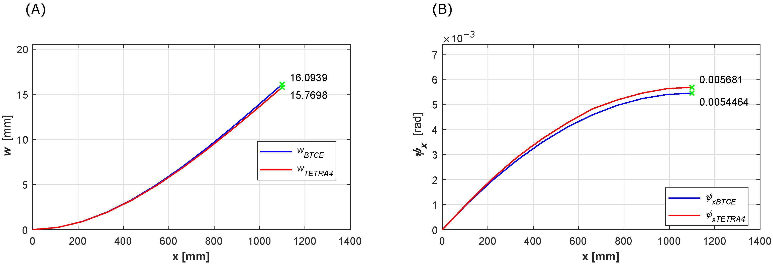 Aerospace 10 00142 g007 550