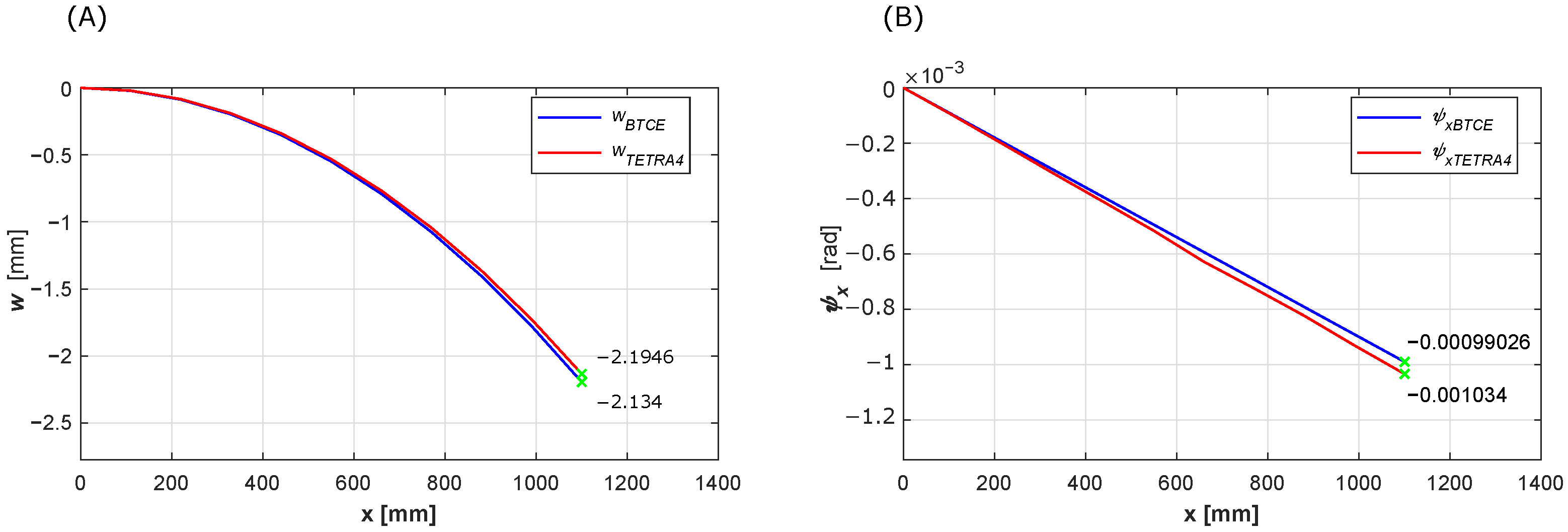 Aerospace 10 00142 g008 550
