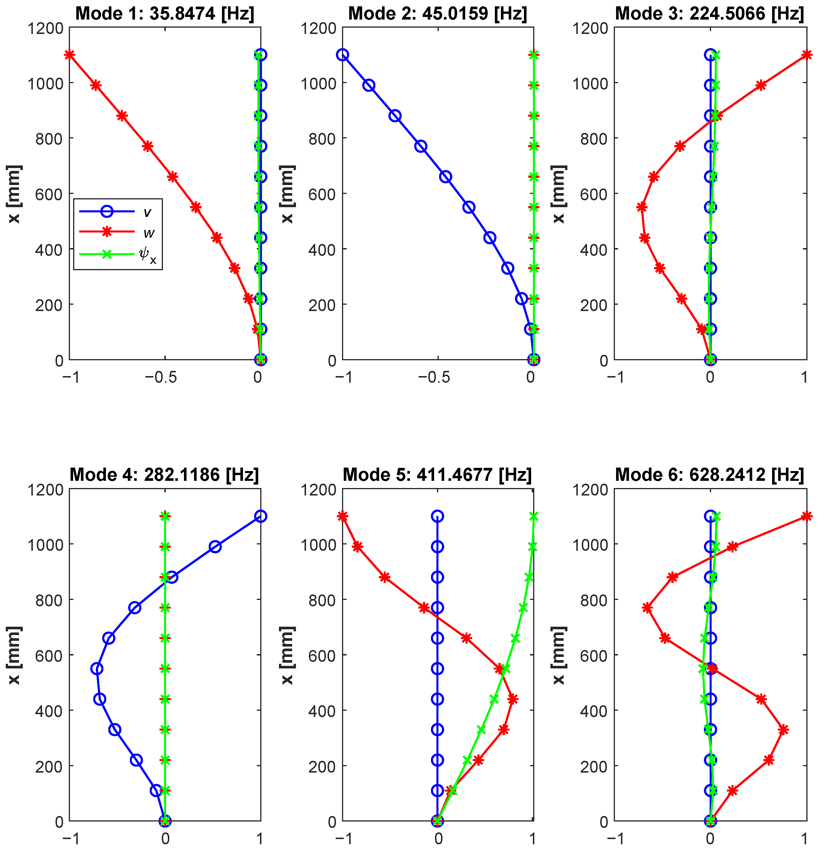 Aerospace 10 00142 g010 550