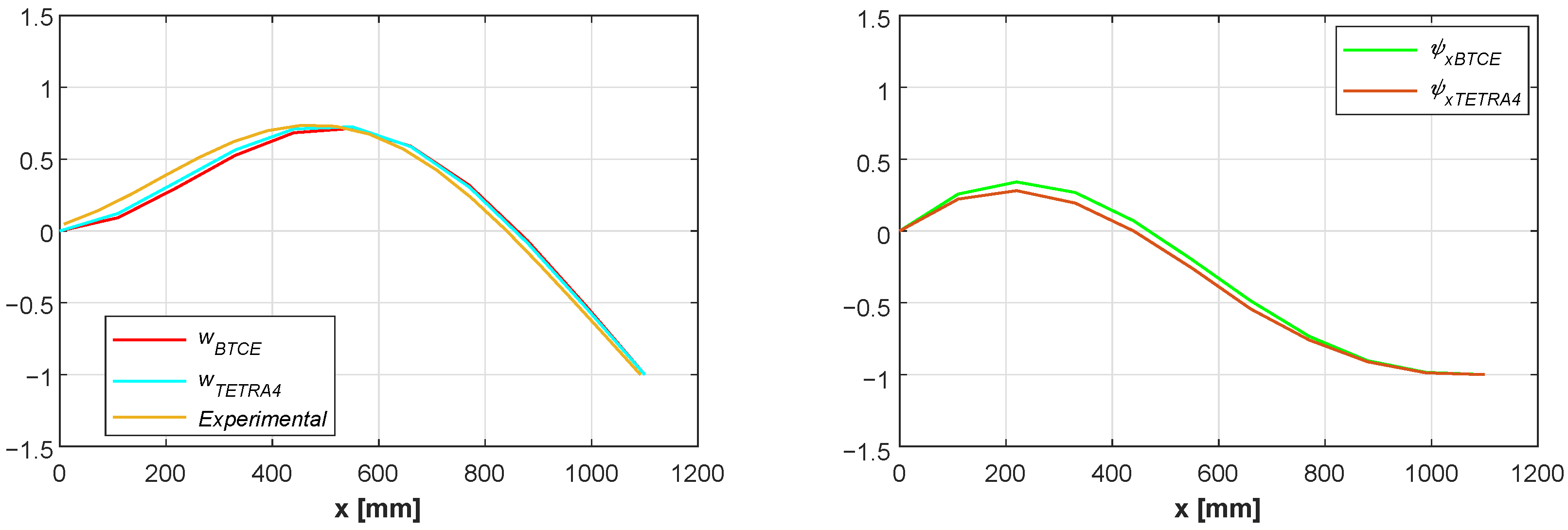 Aerospace 10 00142 g014 550